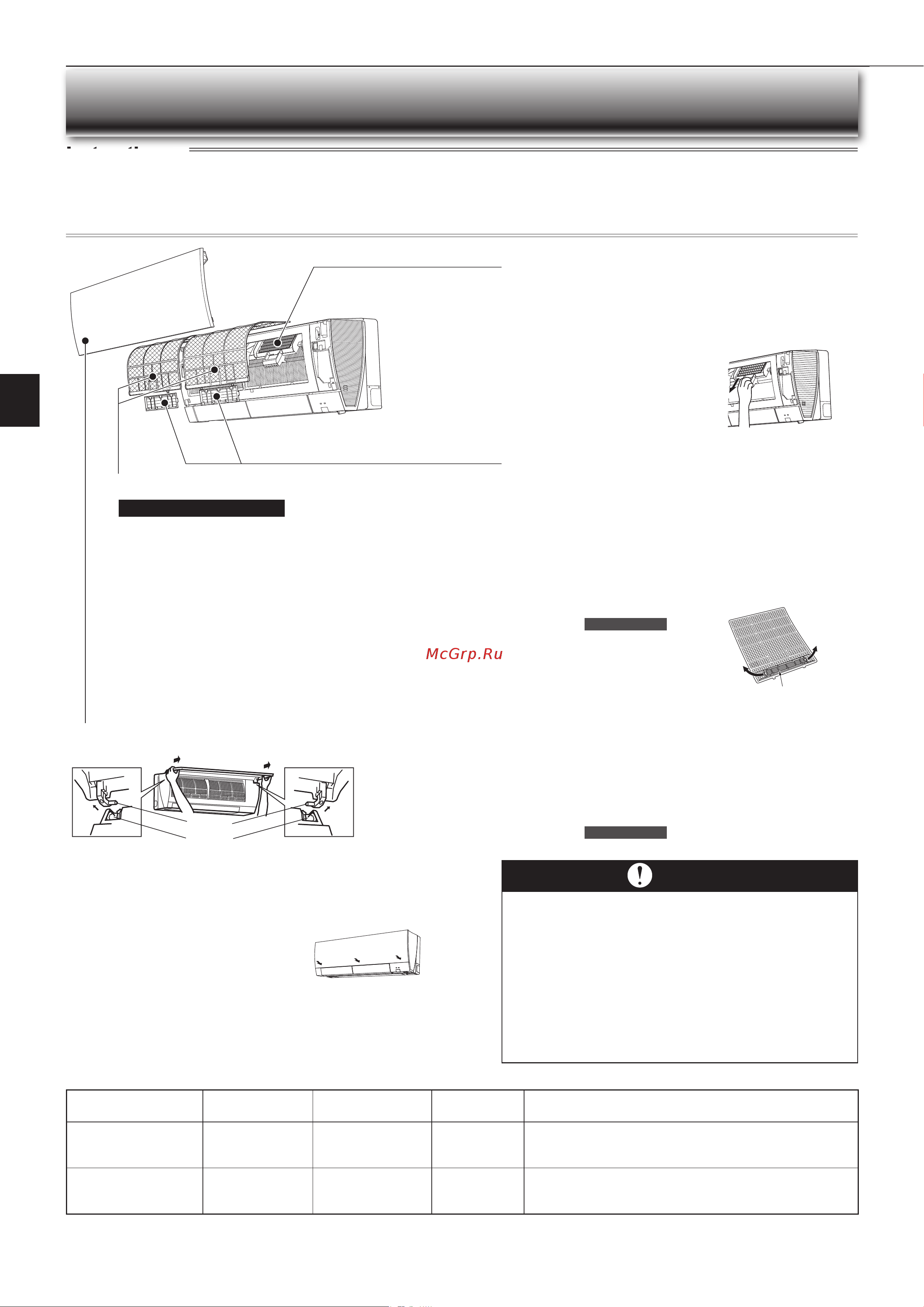 Mitsubishi Electric FH35 VE [12/68] Leaning