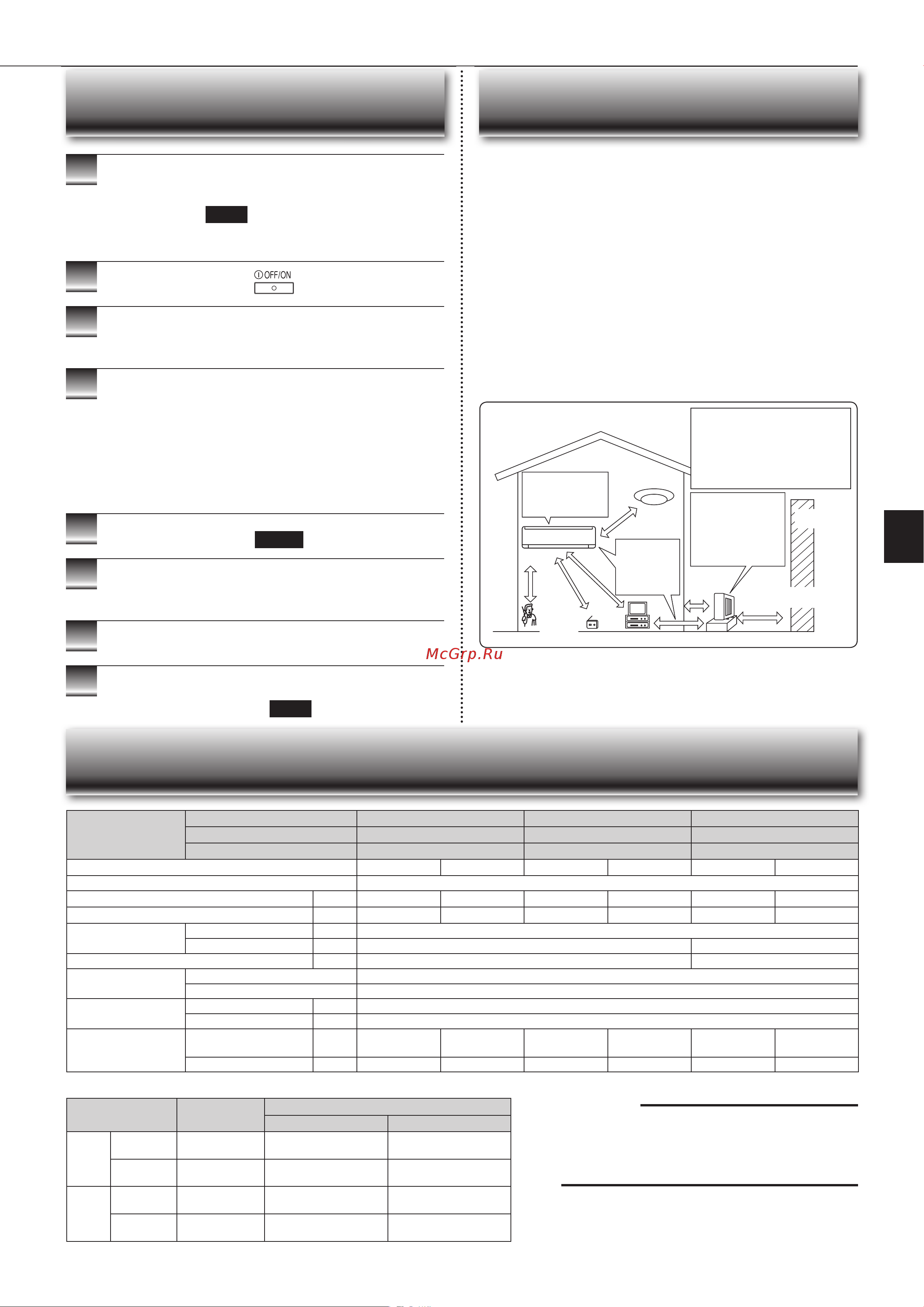 Mitsubishi Electric FH50 VE [41/68] Ехникалық сипаттамалар