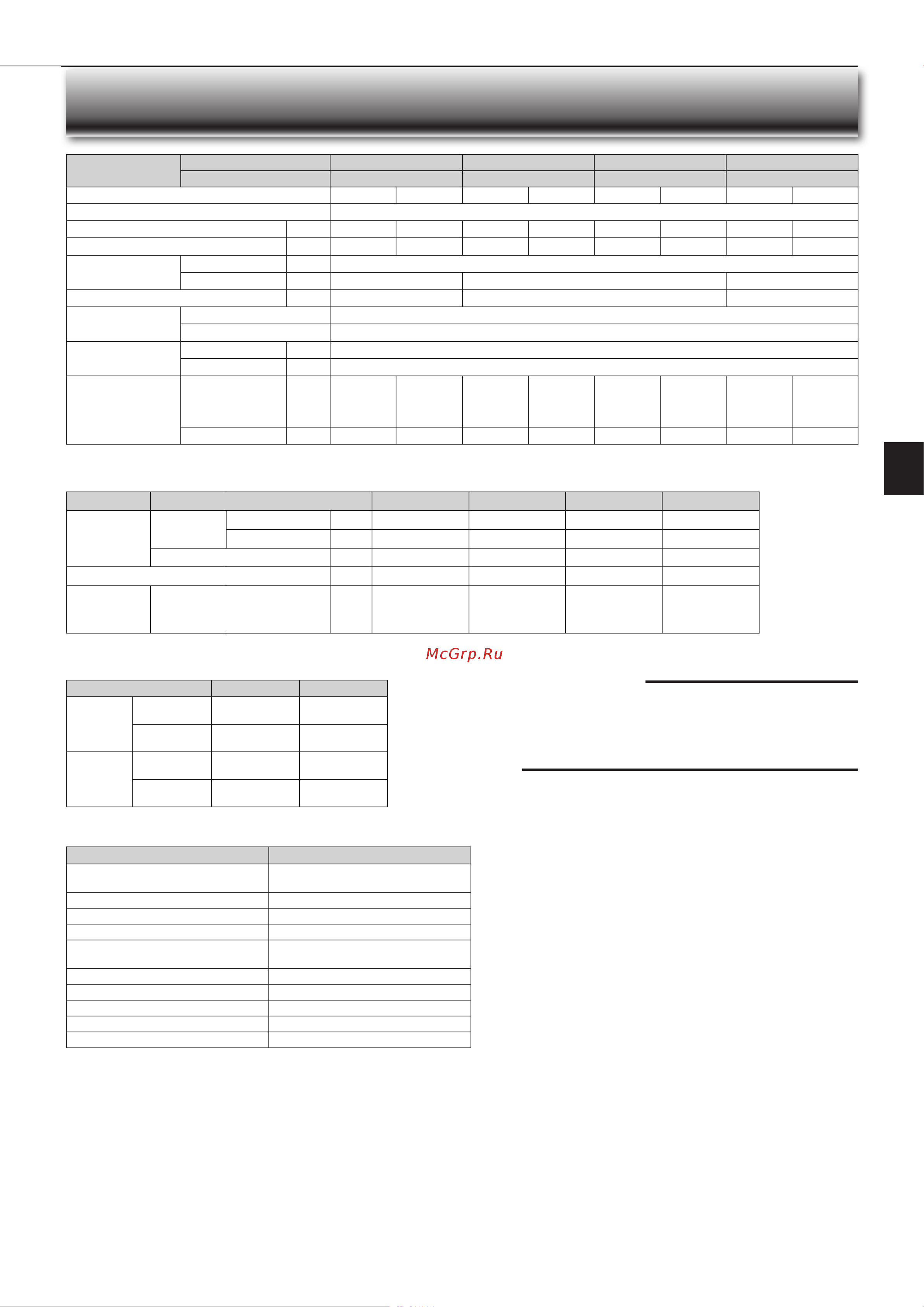 Mitsubishi Electric BT20 VG [31/80] Ехнические характеристики