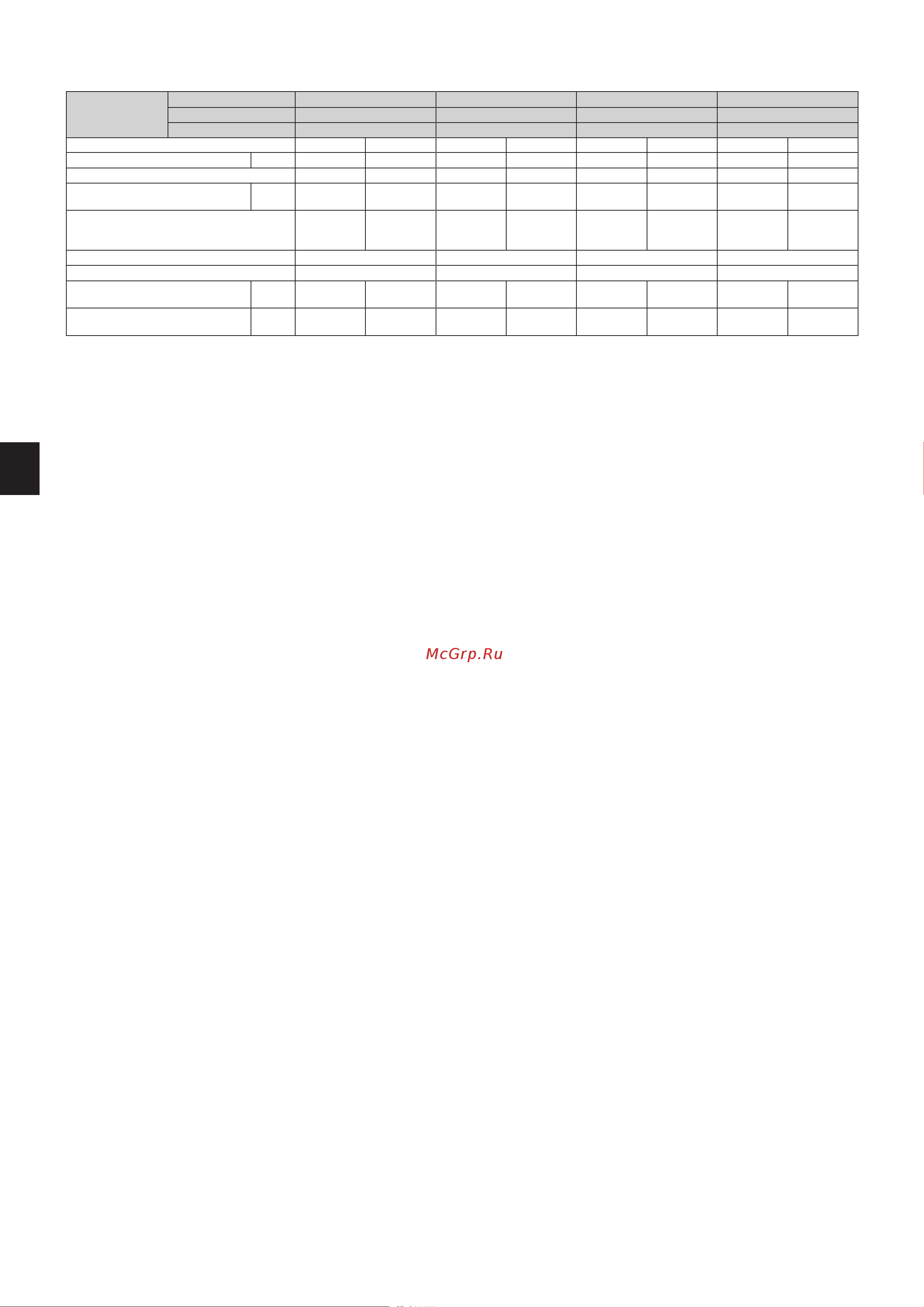 Mitsubishi Electric BT35 VG [32/80] Технические характеристики