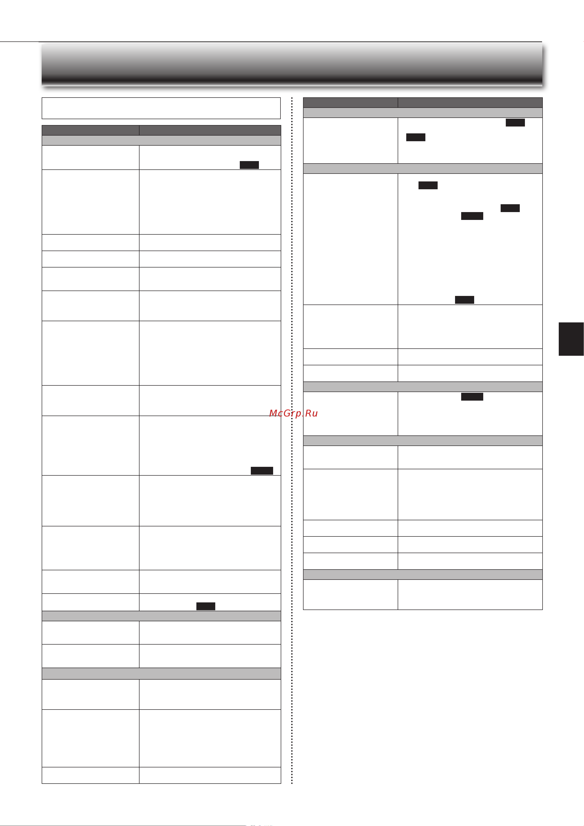 Mitsubishi Electric BT35 VG [45/80] Қау пайда болды деп ойласаңыз