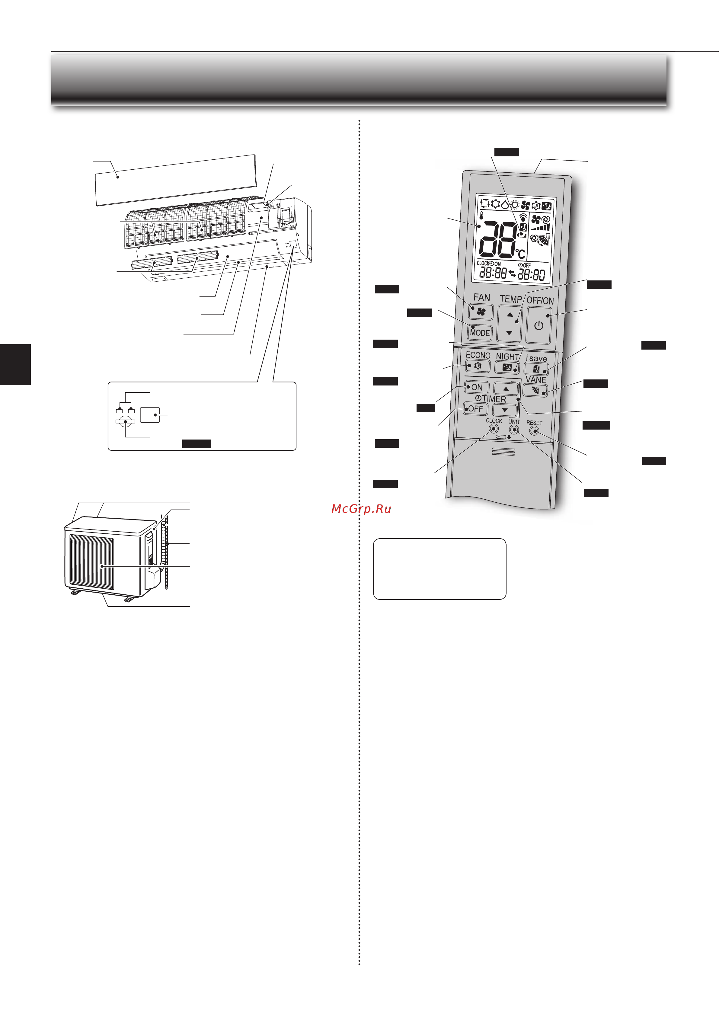Mitsubishi Electric BT50 VG [20/80] Азвания отдельных частей прибора