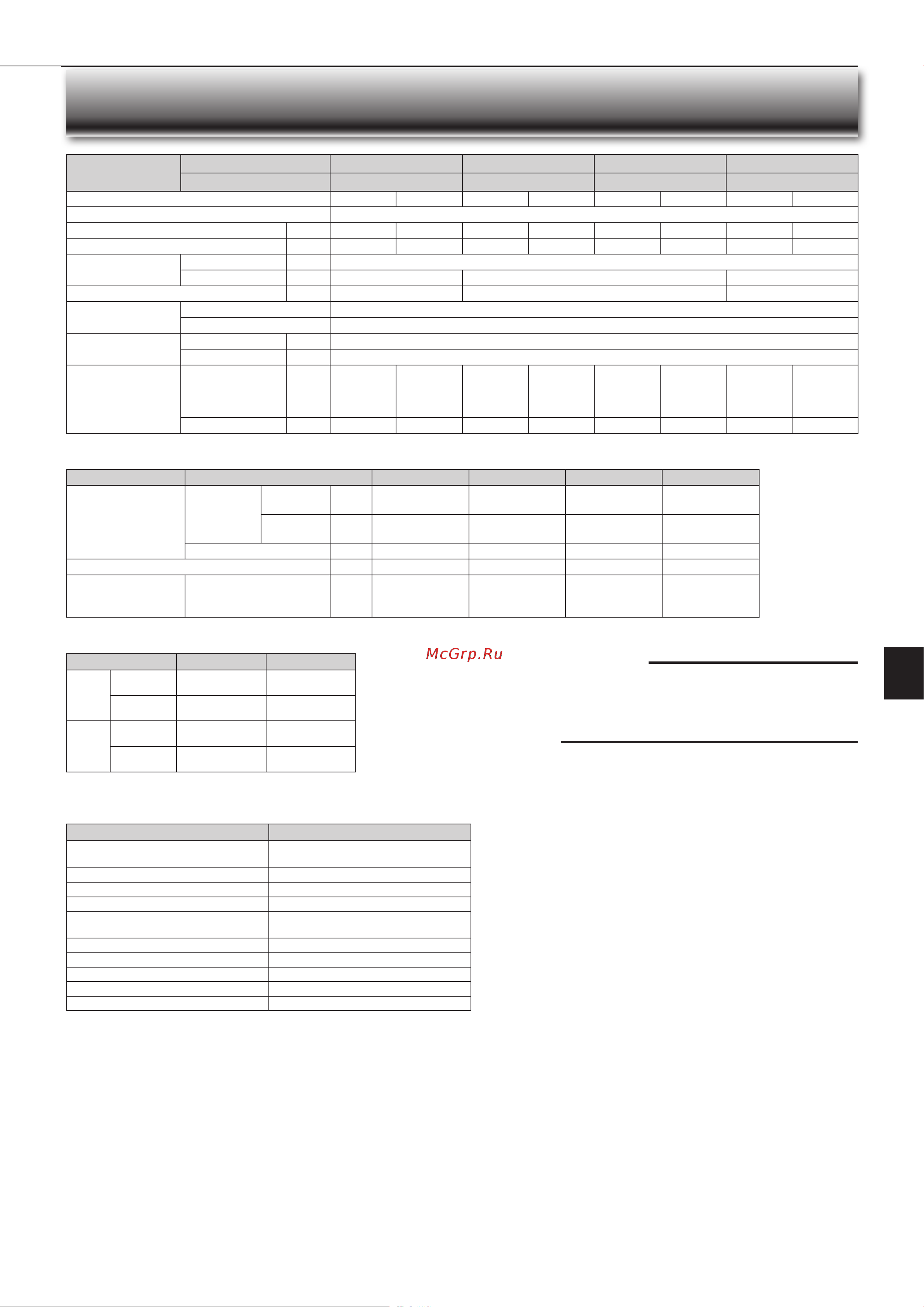 Mitsubishi Electric BT50 VG [77/80] Ехнічні характеристики