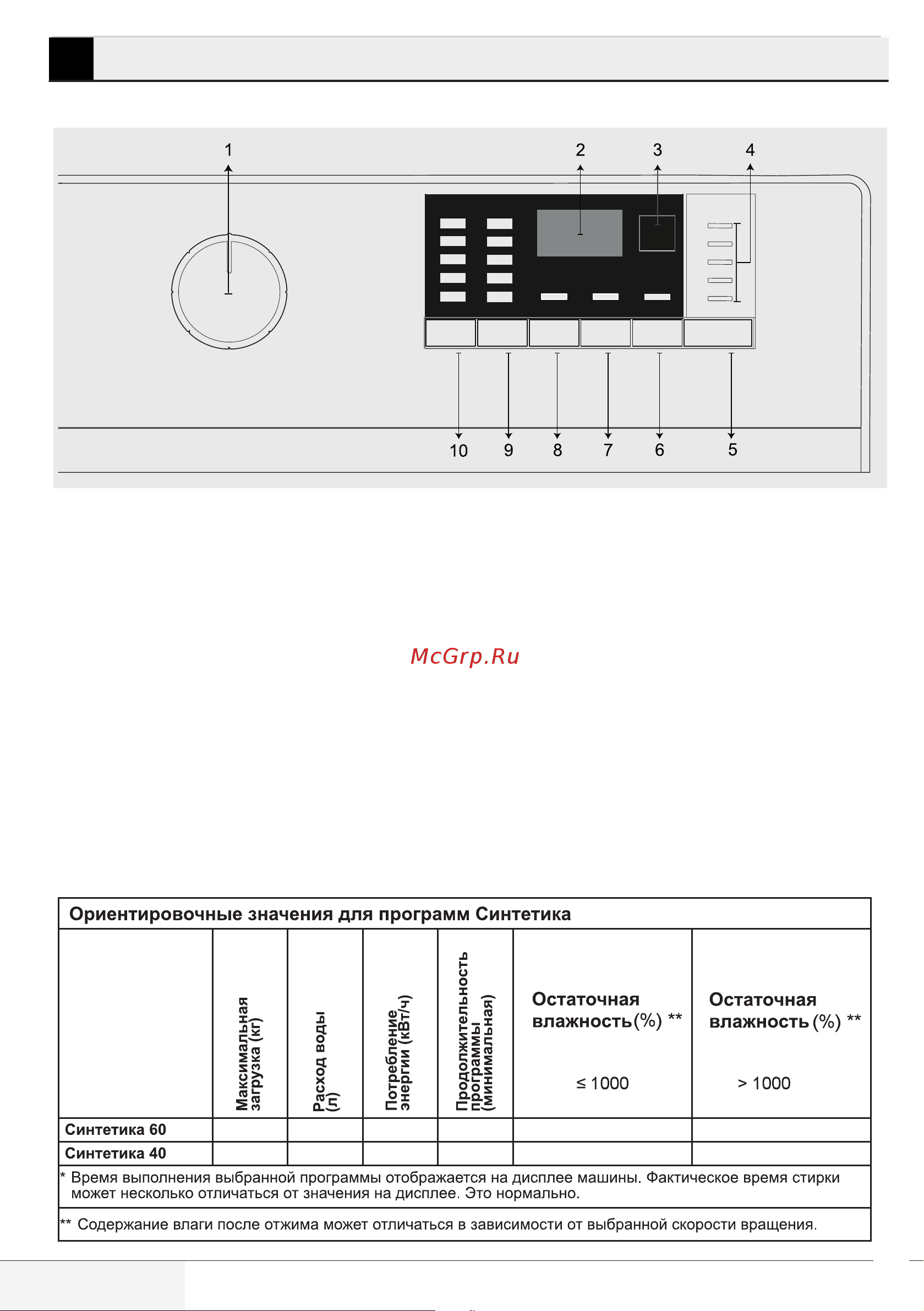 Beko ELSE67512ZSW [16/68] Эксплуатация машины