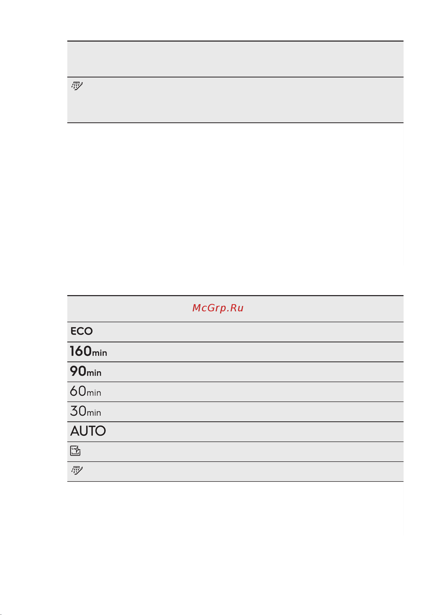 Electrolux SMS42201SW [11/32] Значения потребления