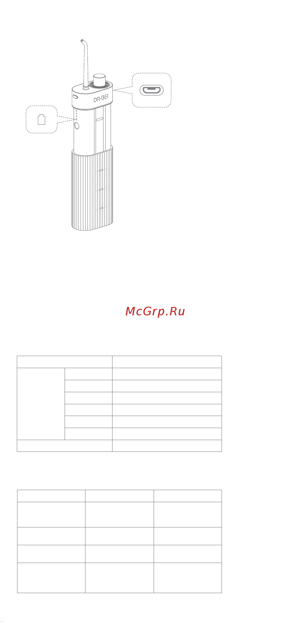 Dr. Bei GF3 [15/60] Iii speciﬁcations