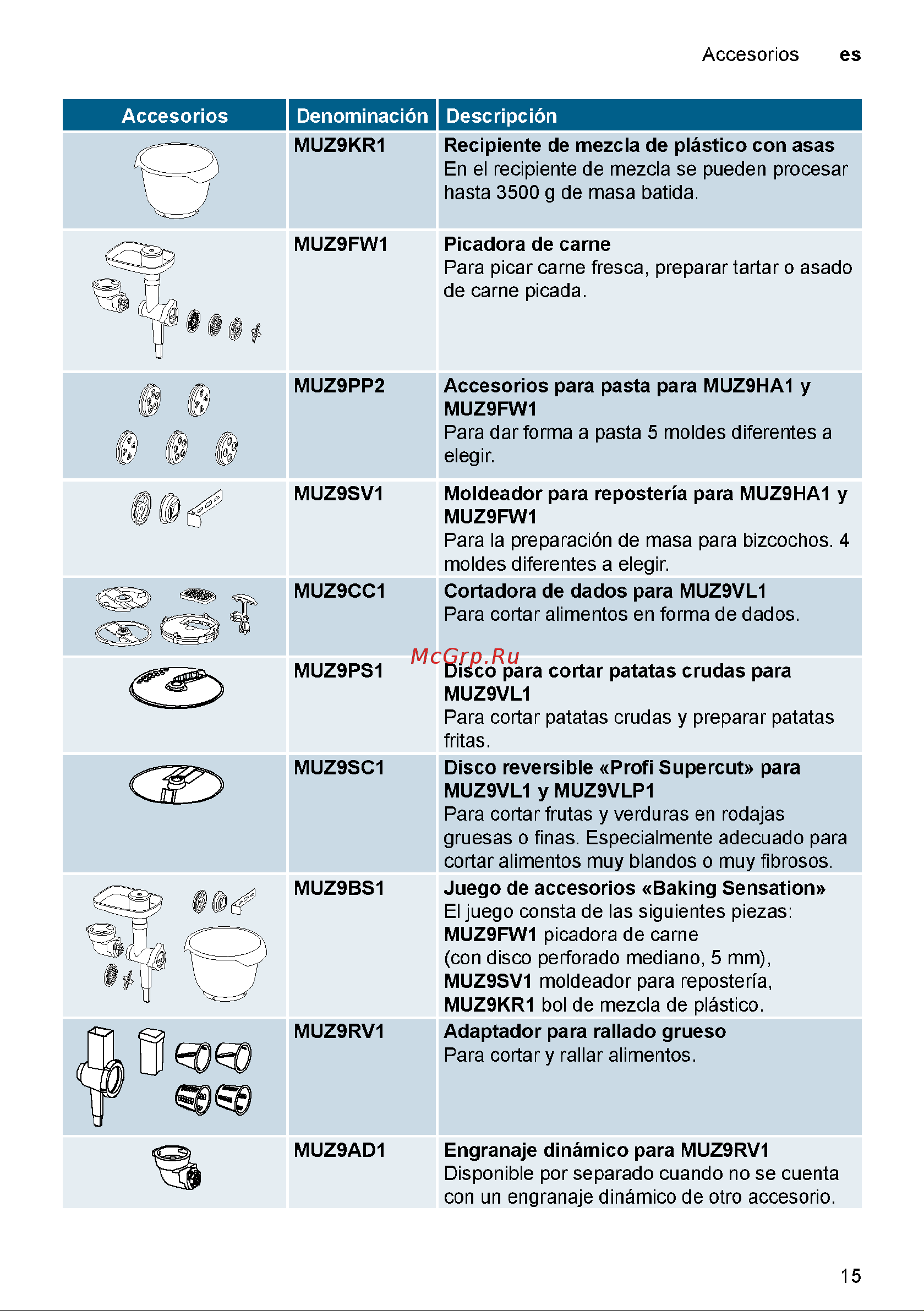 Bosch MUM9A66R00 Инструкция по эксплуатации онлайн [15/121] 645734