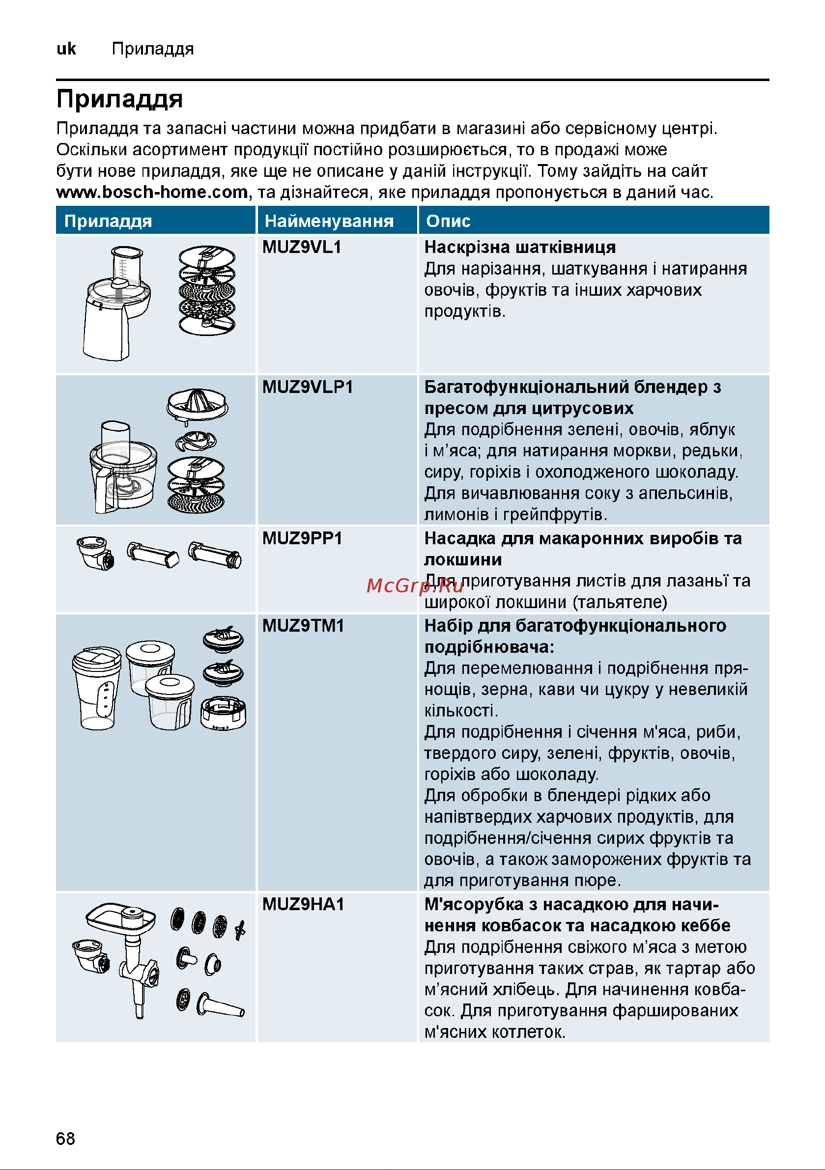 Bosch MUM9A66R00 Инструкция по эксплуатации онлайн [68/121] 645734