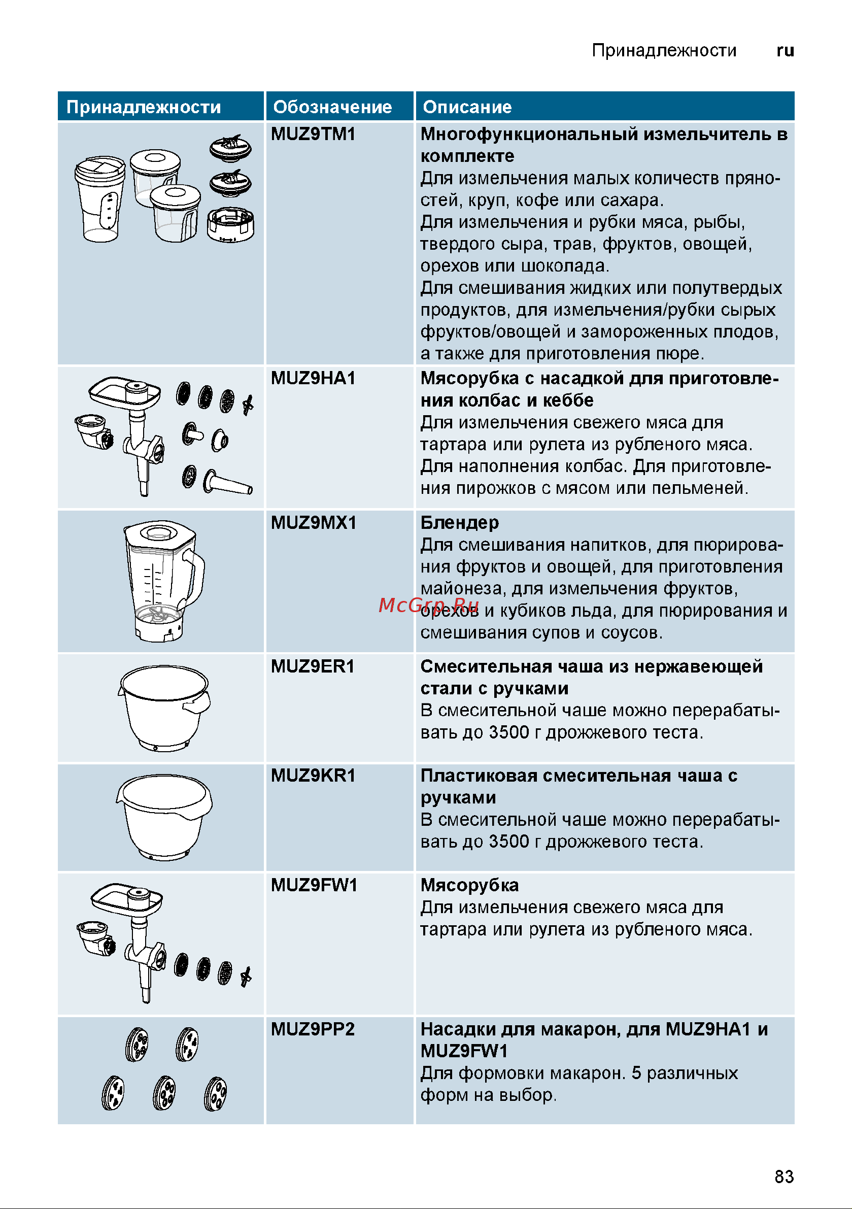 Bosch MUM9A66R00 Инструкция по эксплуатации онлайн [83/121] 645734