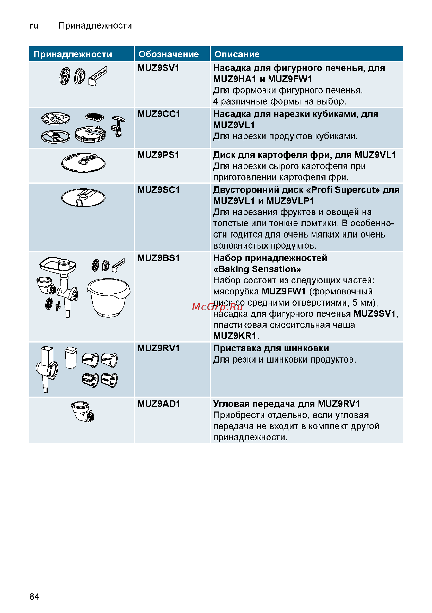 Bosch MUM9A66R00 Инструкция по эксплуатации онлайн [84/121] 645734