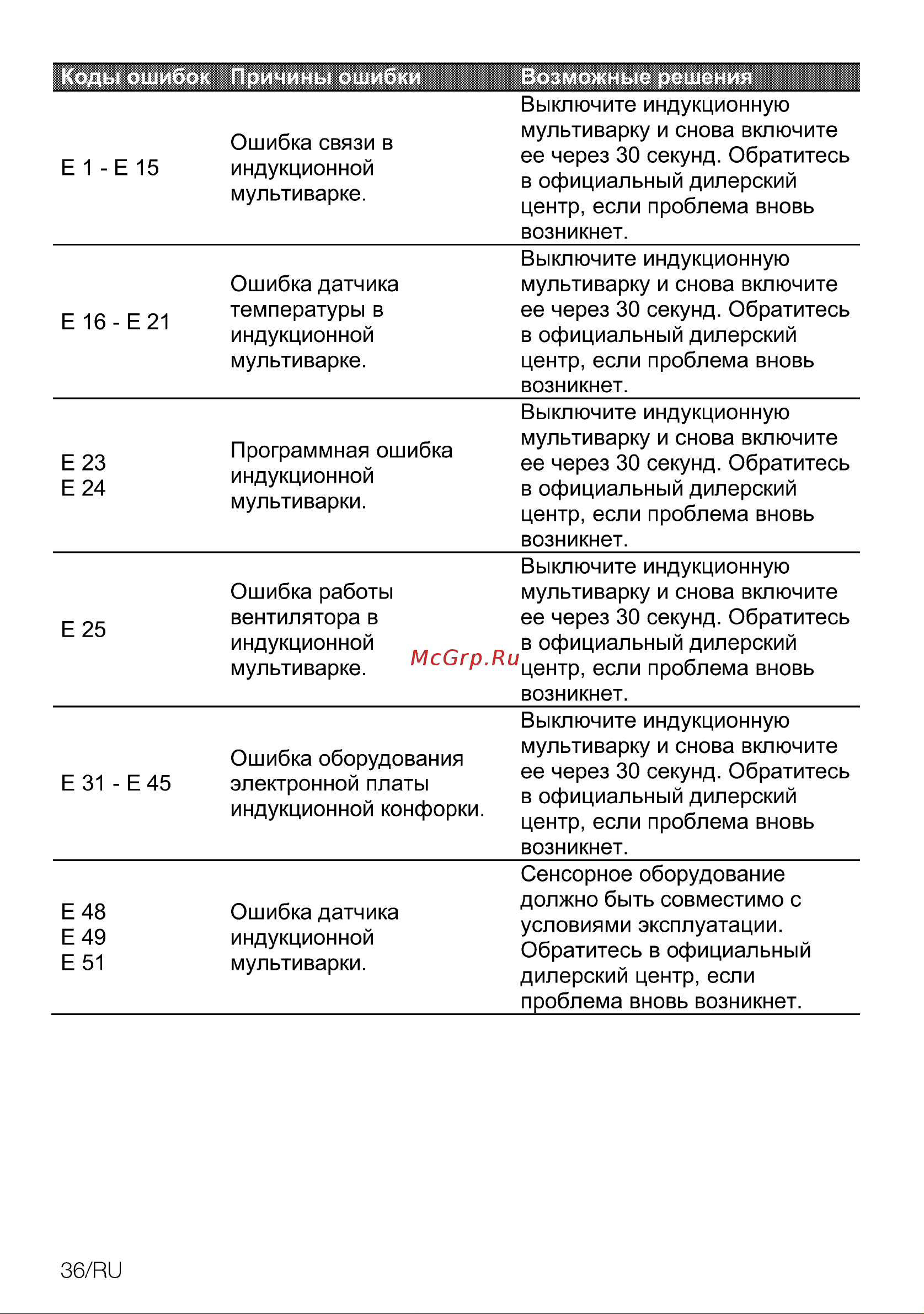 Grundig GIEI 838980 INH Инструкция по эксплуатации онлайн [36/44] 645844