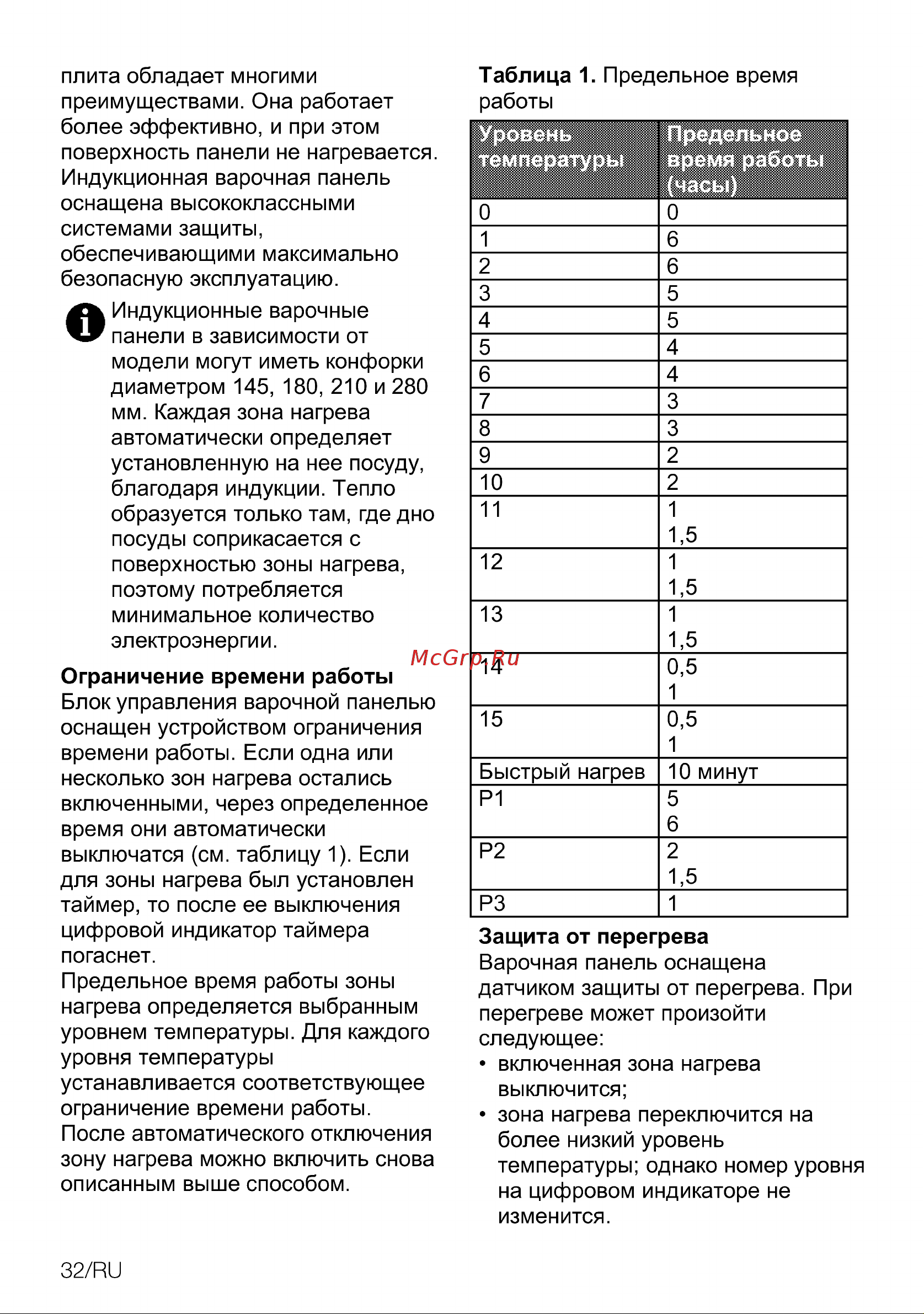 Grundig GIEI938980I GIEI938980I [98/108] Предельное время работы часы