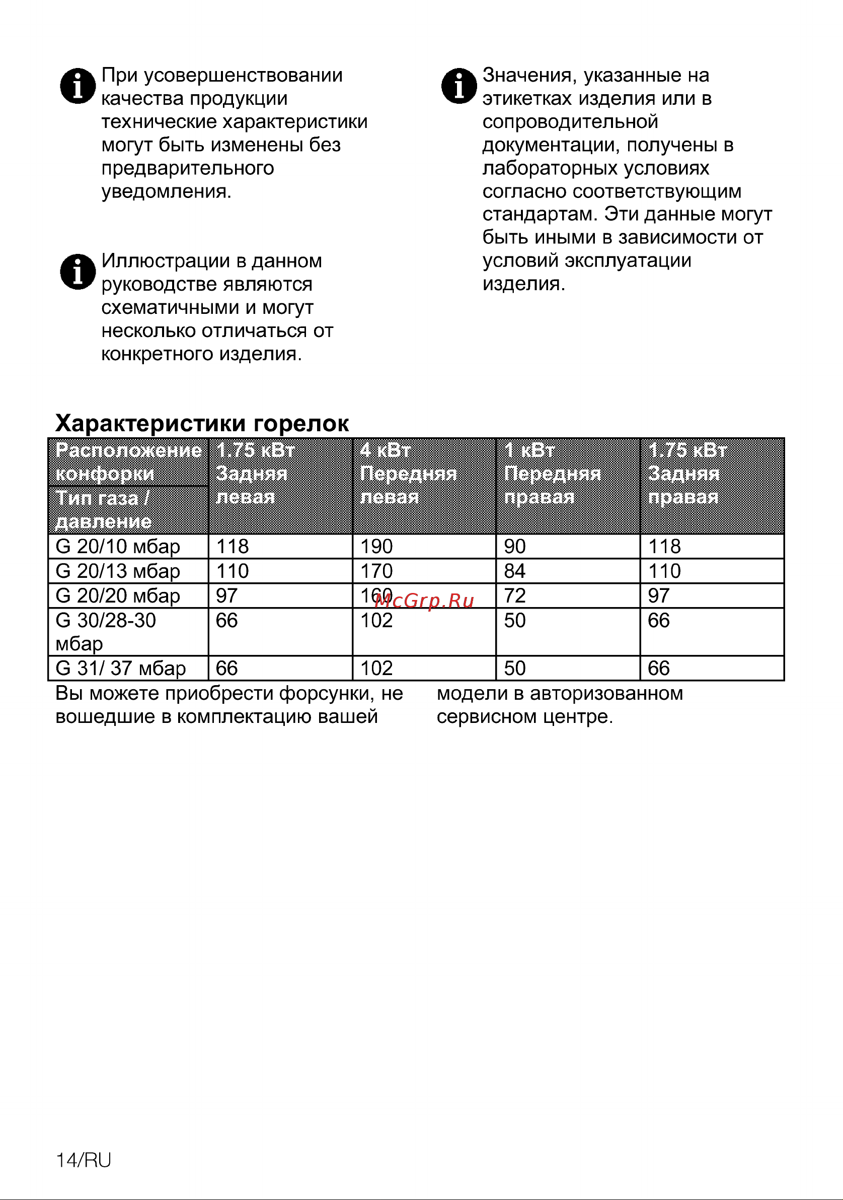 Grundig GIGA 6234260 XE [42/60] Характеристики горелок