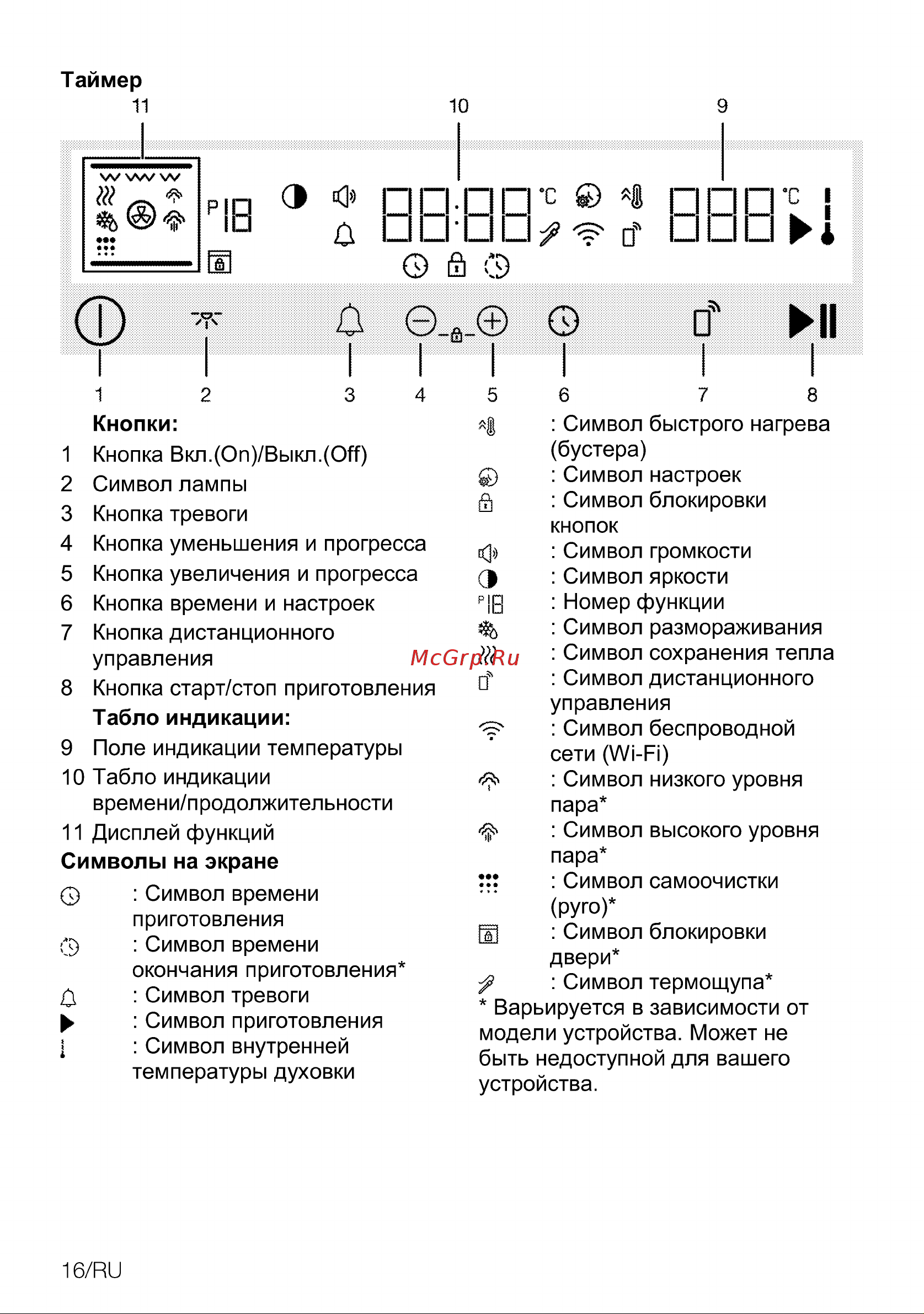 Grundig GEBM19400BCH GEBM19400BCH Инструкция по эксплуатации онлайн [16/56] 785691