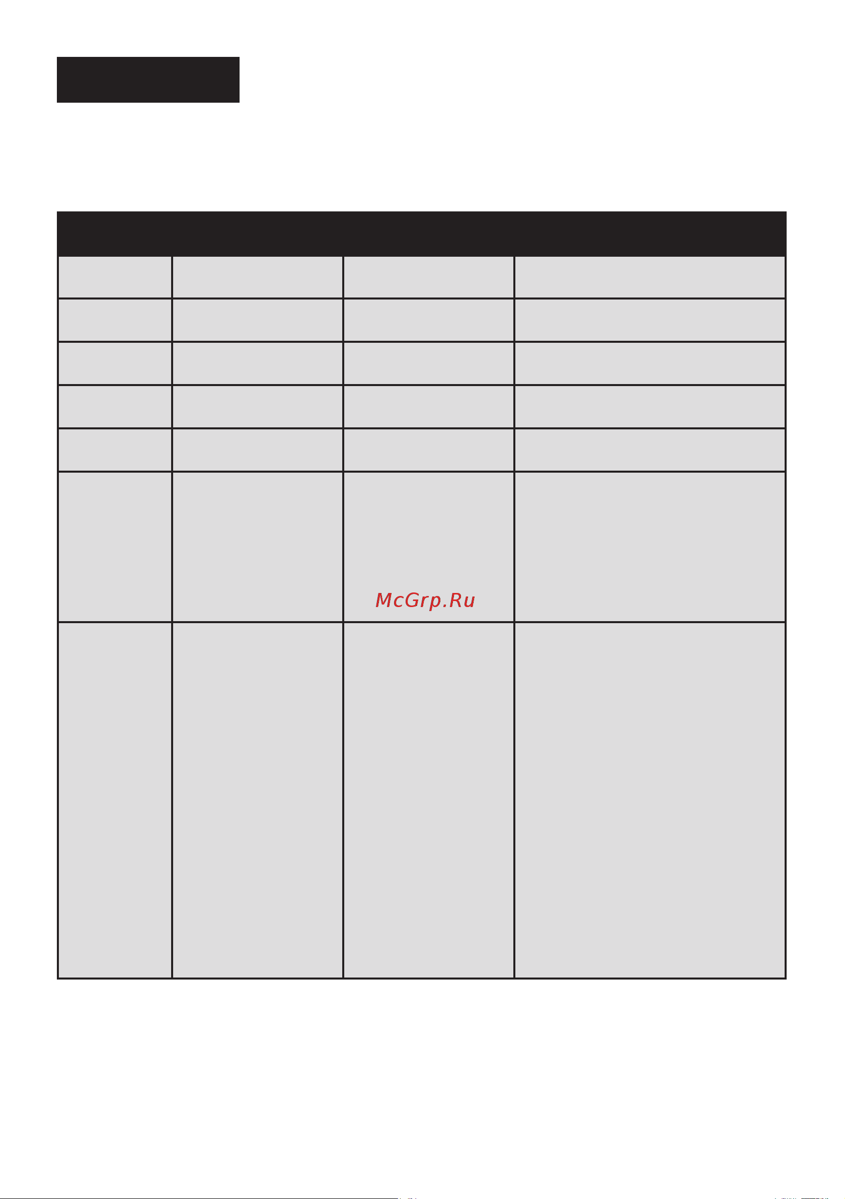 Electrolux RNT7ME34G1 [94/101] Перед зверненням до центру післяпродажного обслуговування