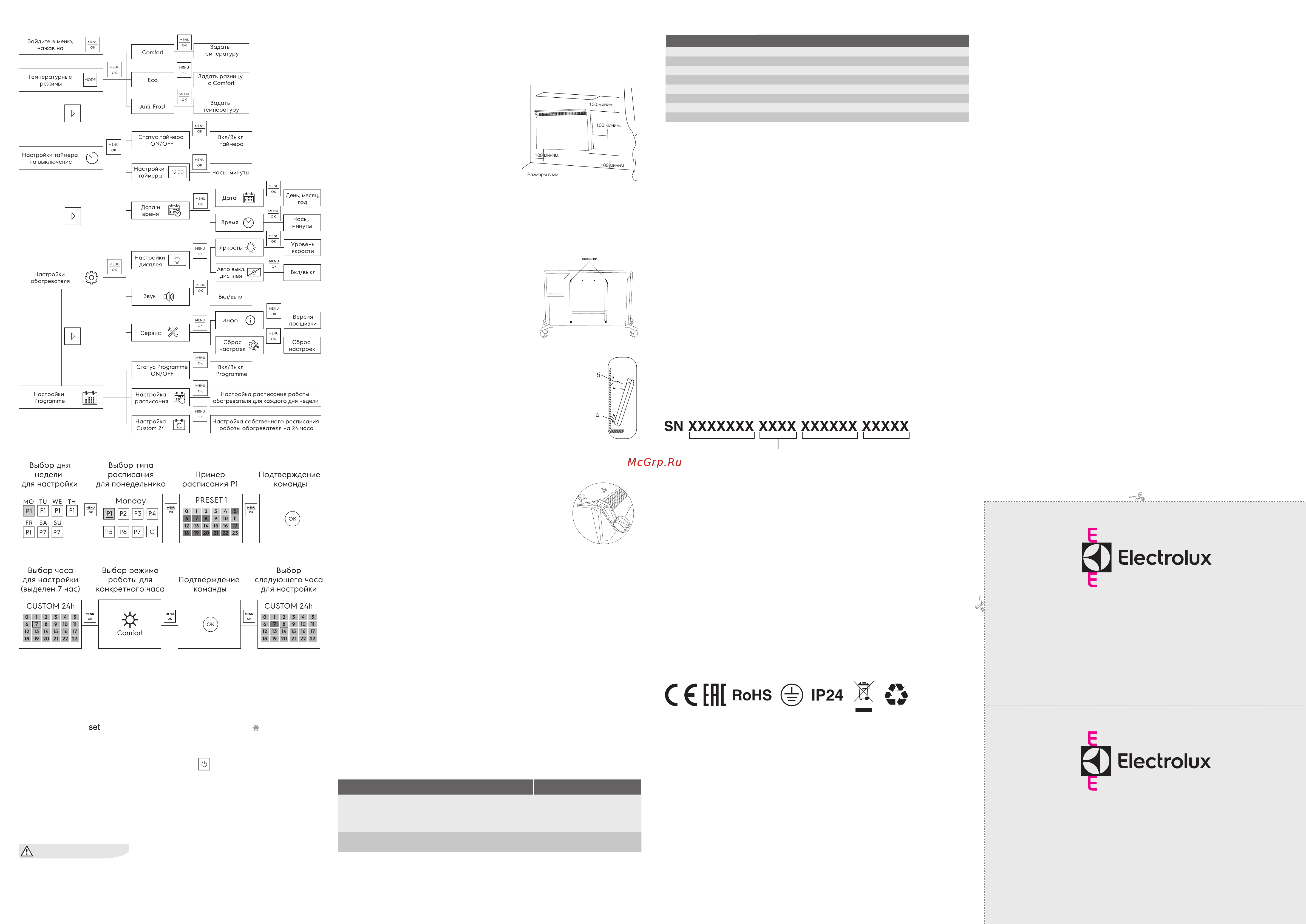 Electrolux ECH/BNE-2000 [2/2] Поиск неисправностей