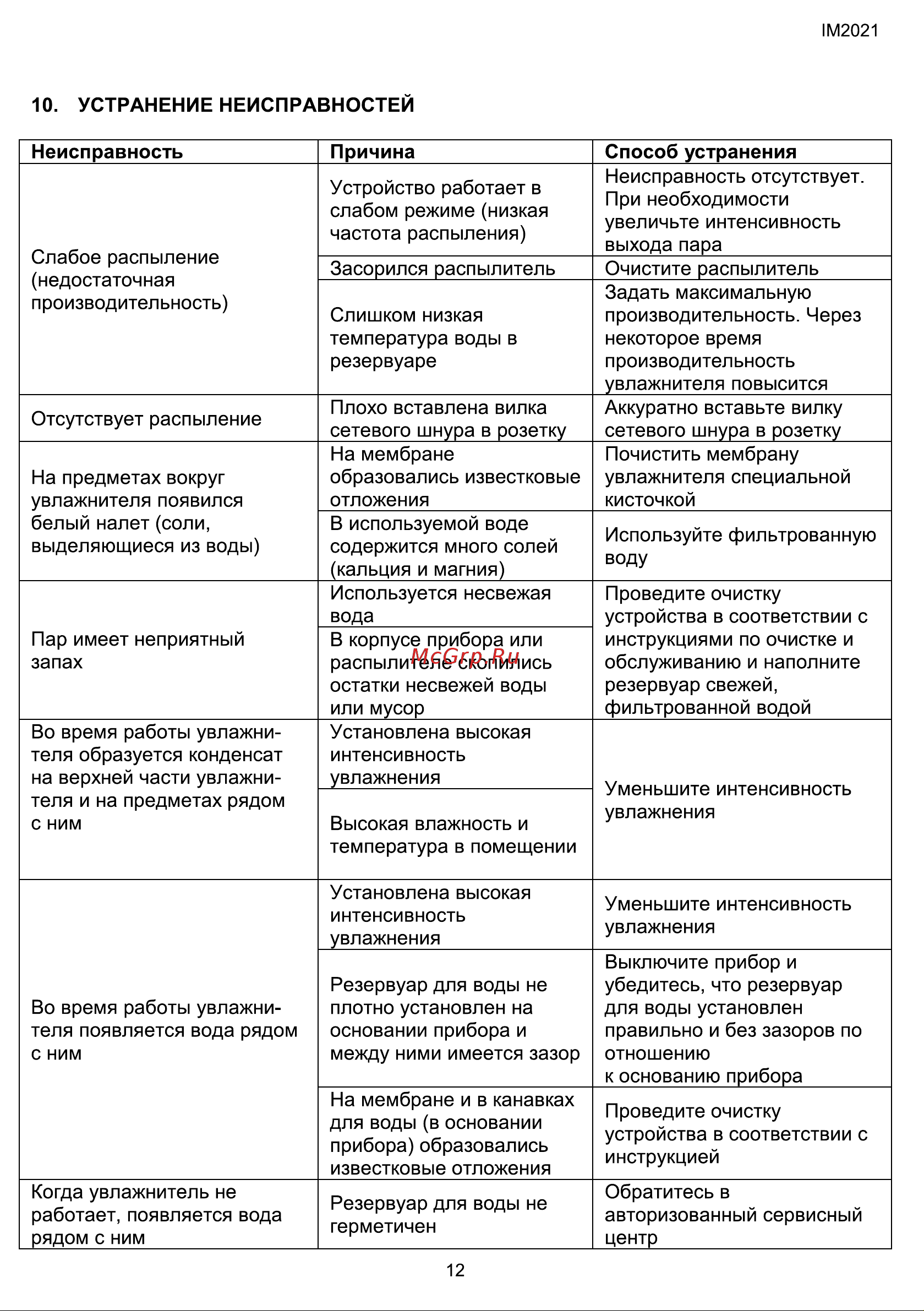 Hyundai H-HU4.3-U11E [12/36] Устранение неисправностей