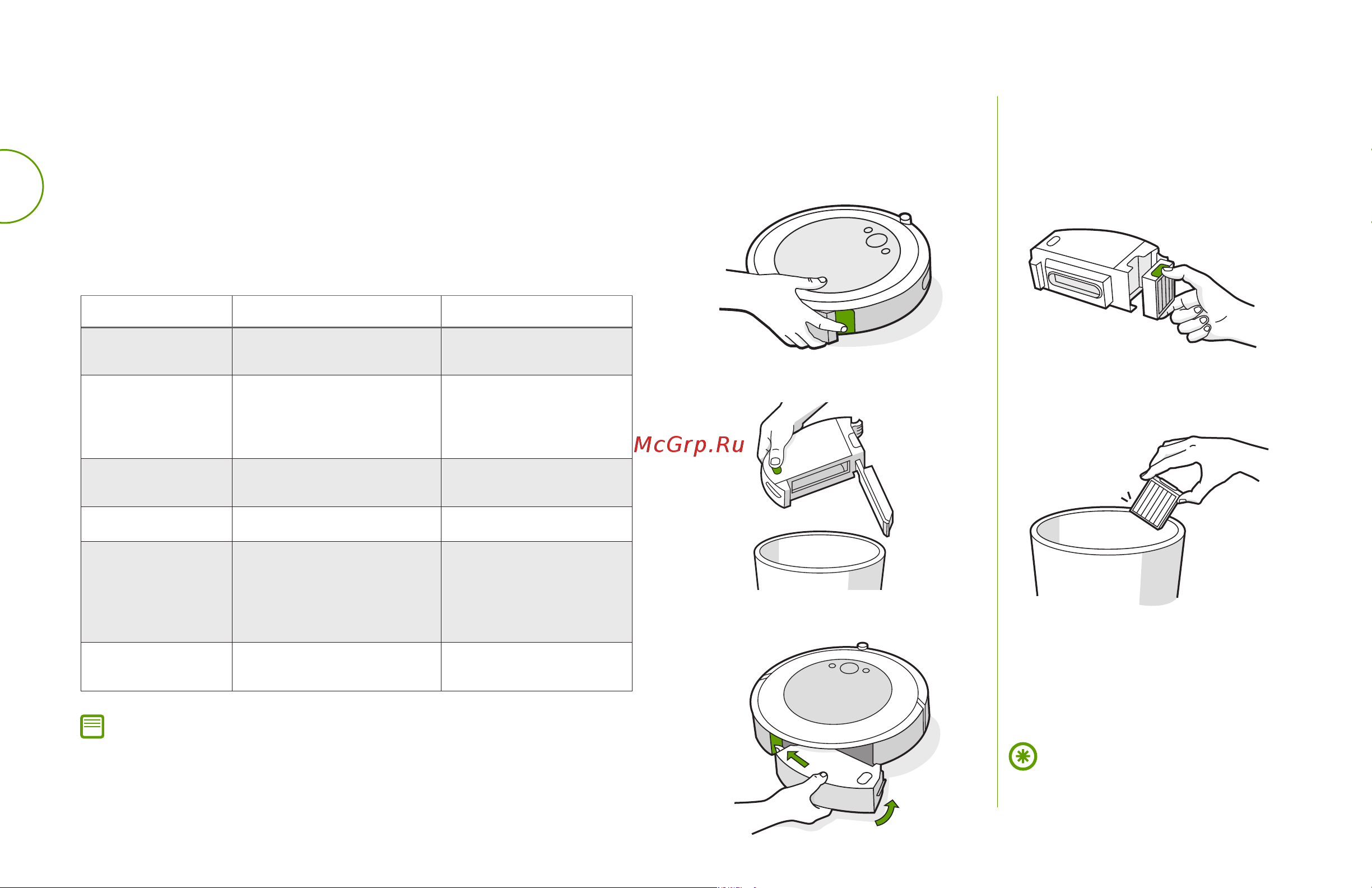 Irobot Roomba i3 (i315840) [10/17] Обслуживание и уход