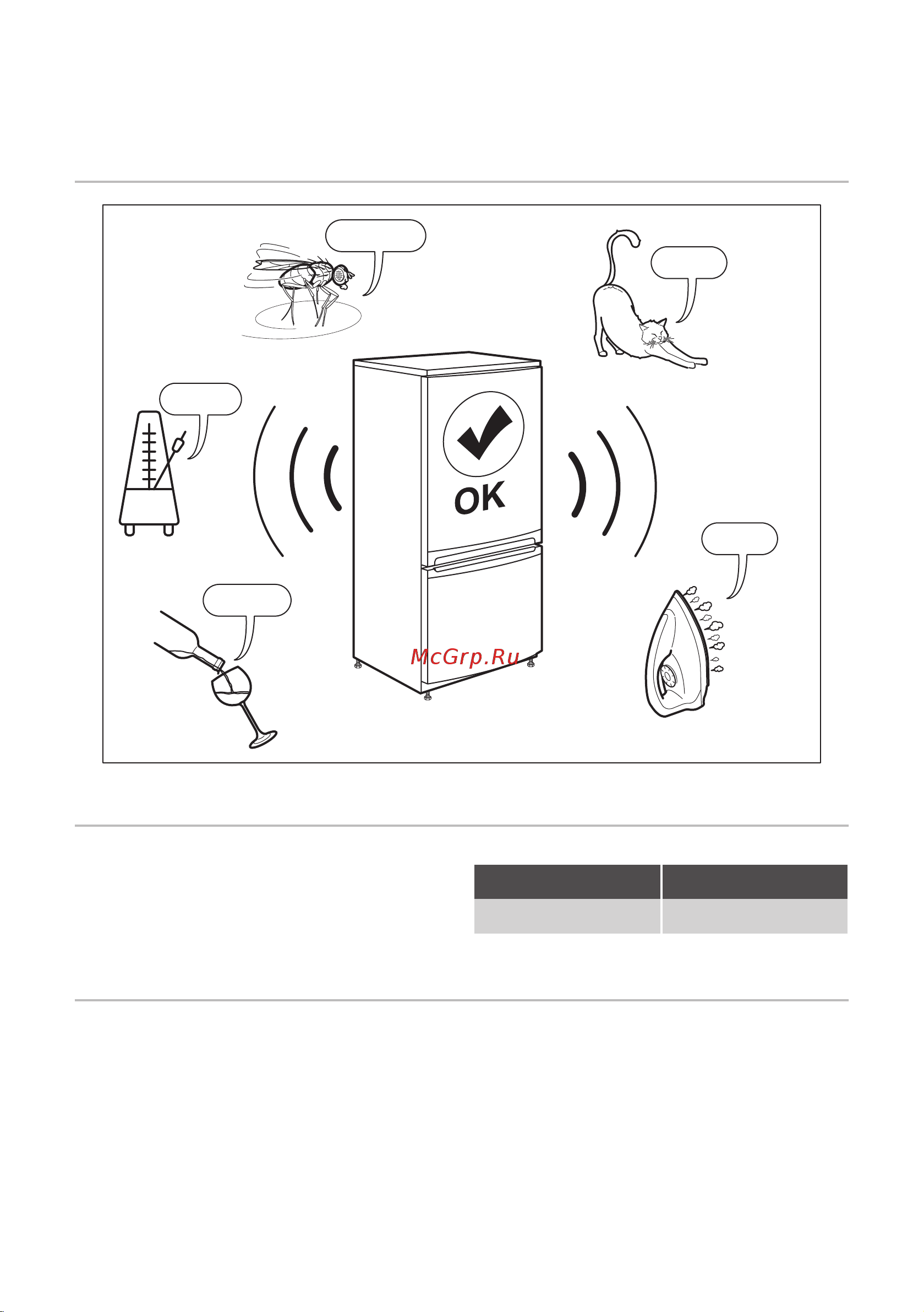 Smeg U8L080DF [16/20] Шумы при работе