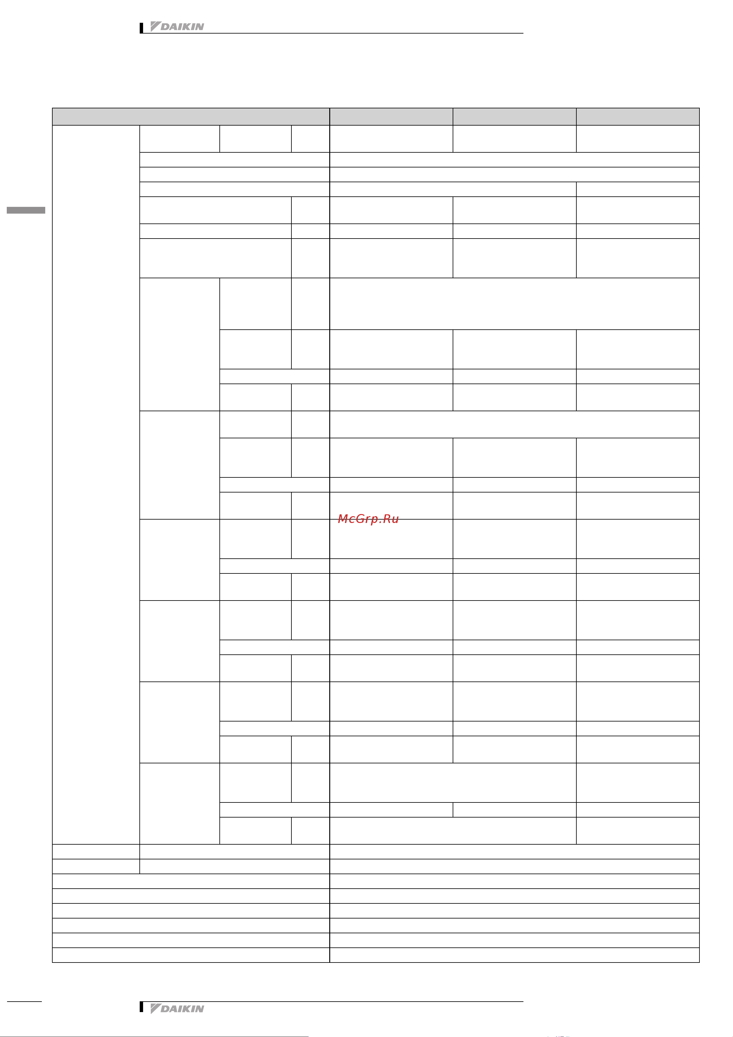 Daikin Emura FTXJ25MW/RXJ25M [105/124] Технические характеристики