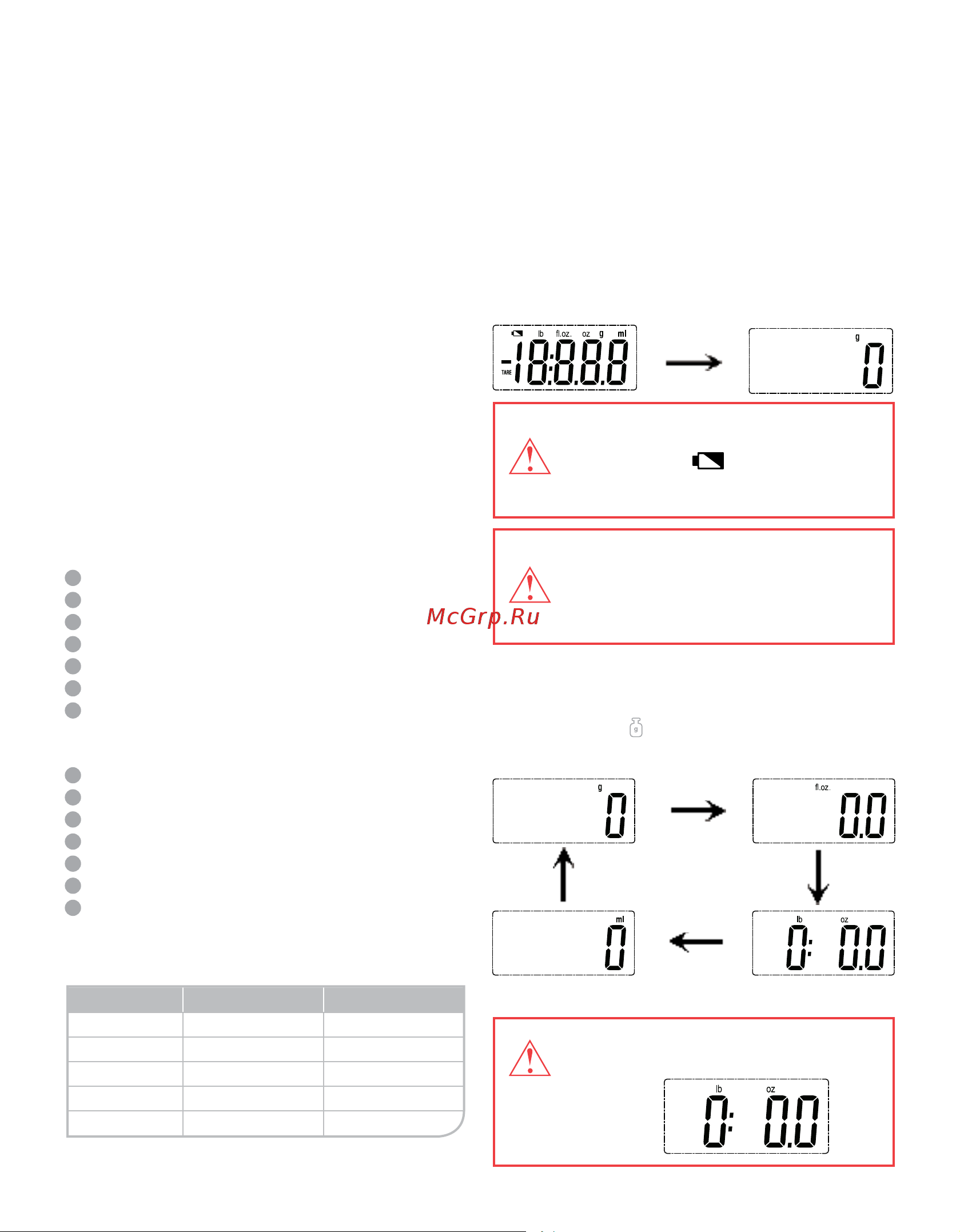 Oursson KS0507PD/OR [6/16] Изменение системы измерения