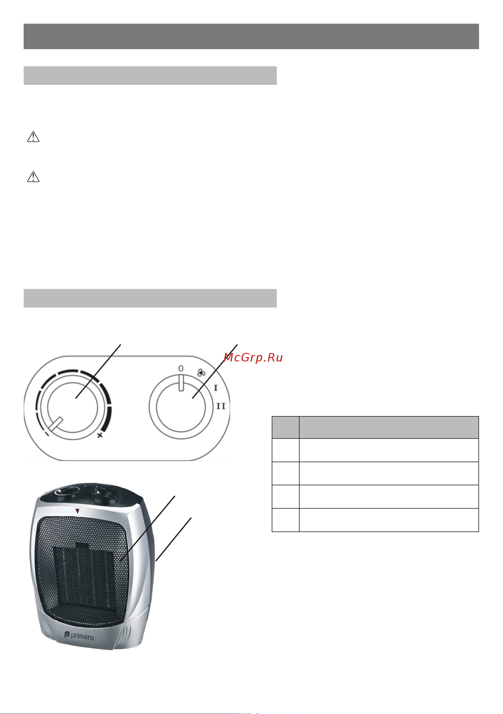 Primera CERAMIC T20 FHP-1820-FCT [6/12] Панель управления тепловентилятором