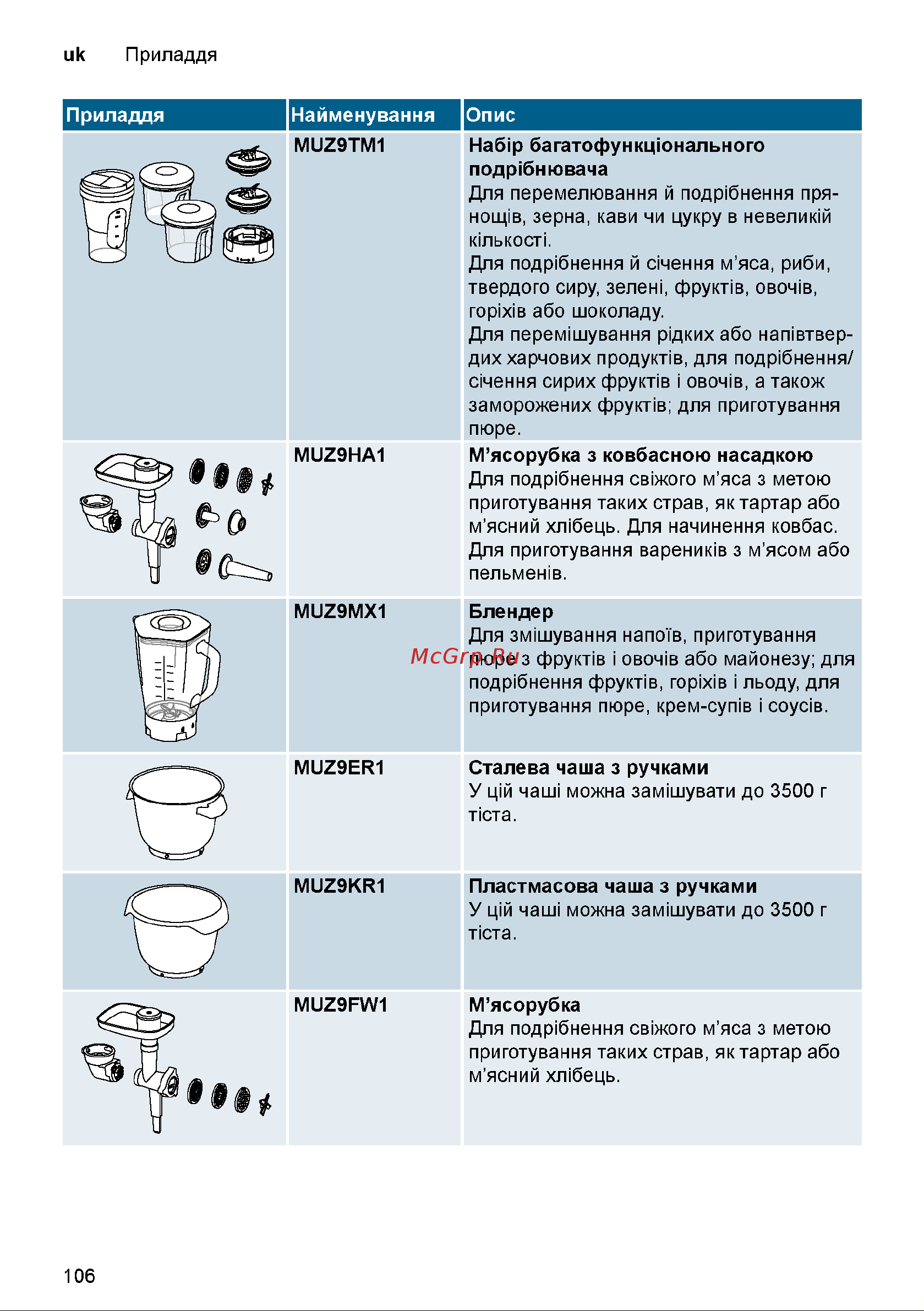 Bosch MUM9AX5S00 Инструкция по эксплуатации онлайн [106/184] 646690