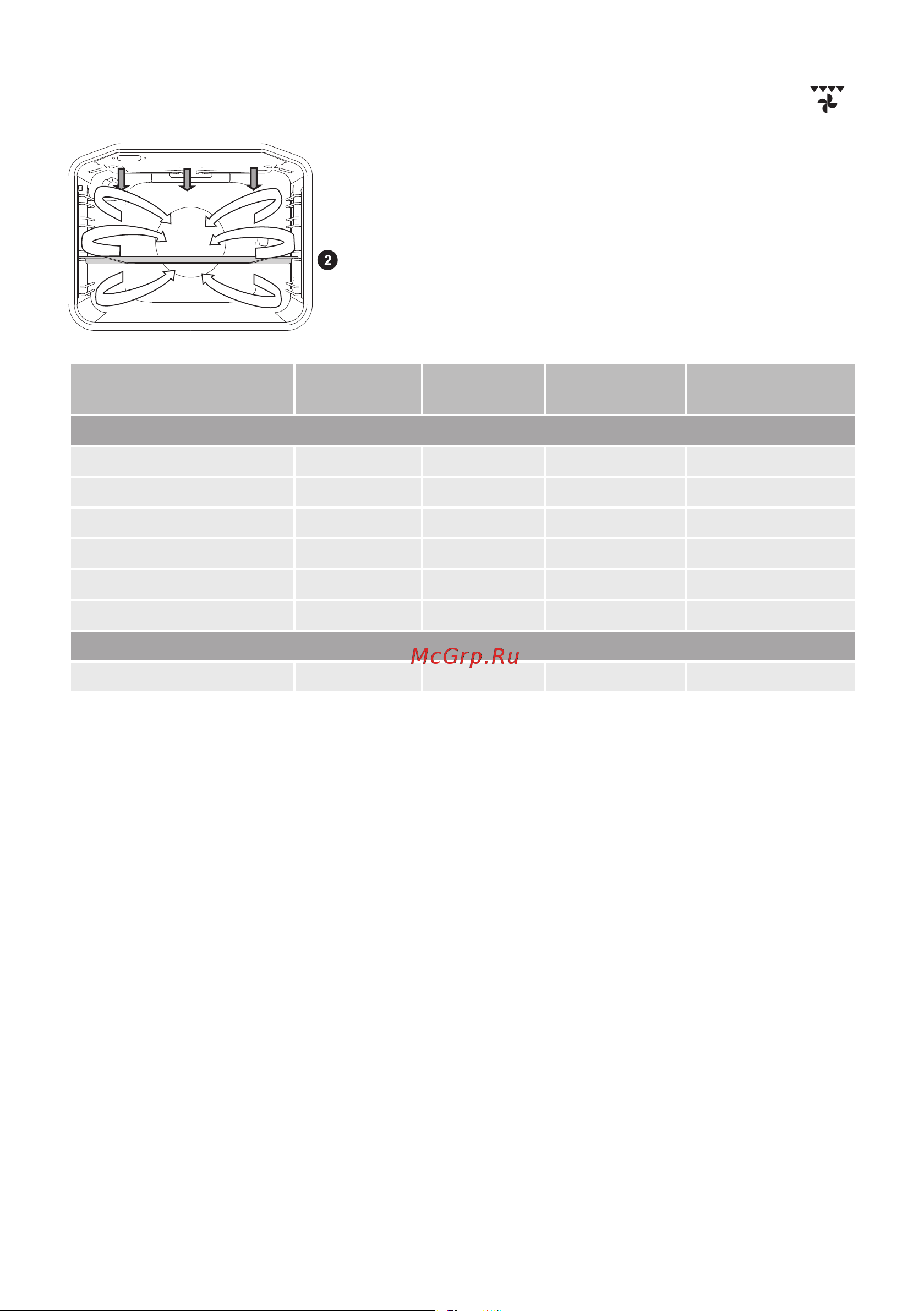 Gorenje KS6350WA [32/60] Гриль работа вентилятора
