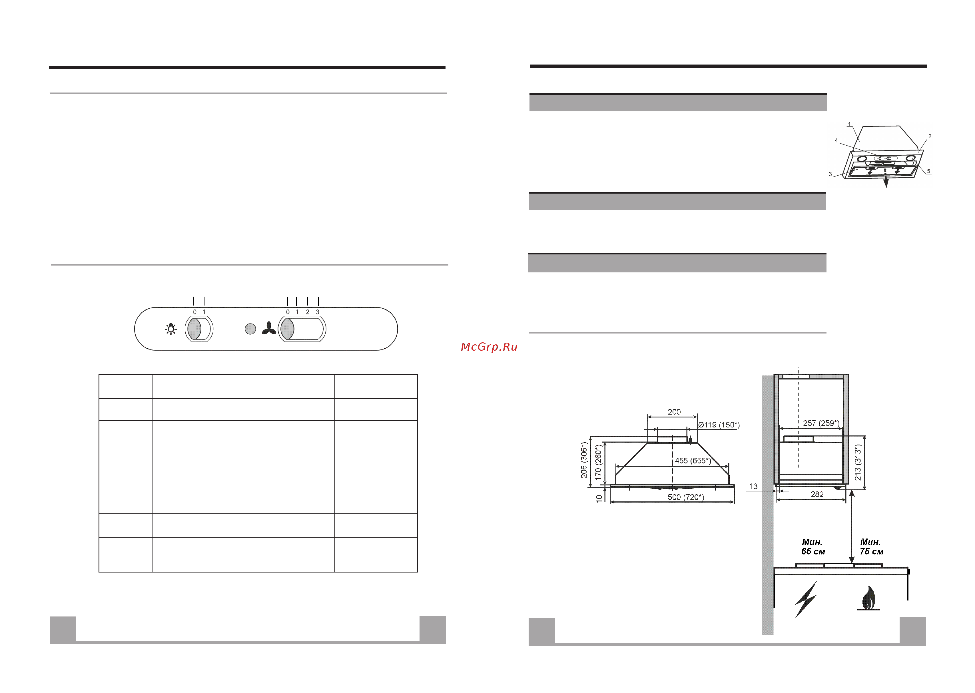 Faber PRIME IX A52 [5/6] Характеристики
