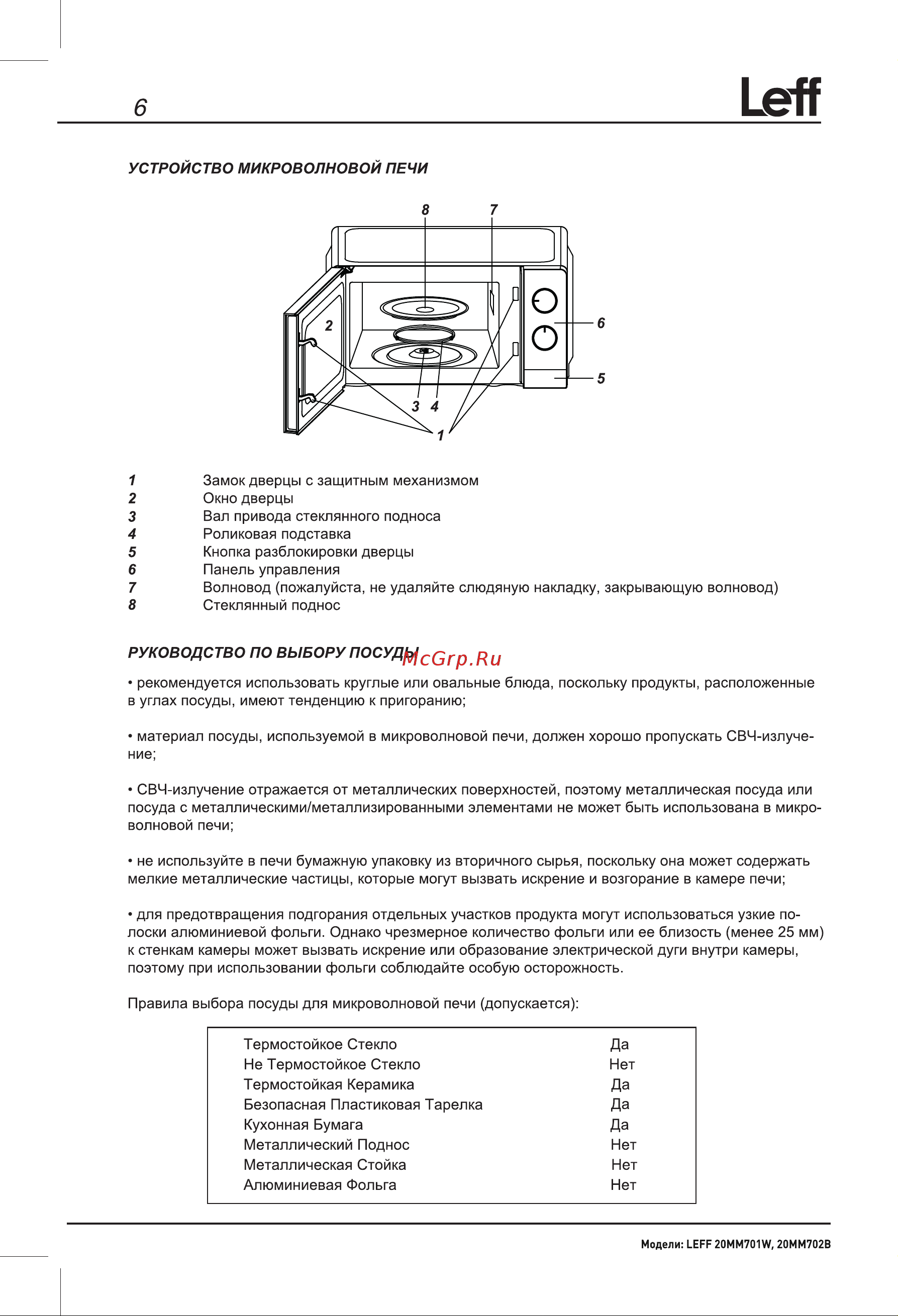 LEFF 20MM701W Инструкция по эксплуатации онлайн [8/20] 646801