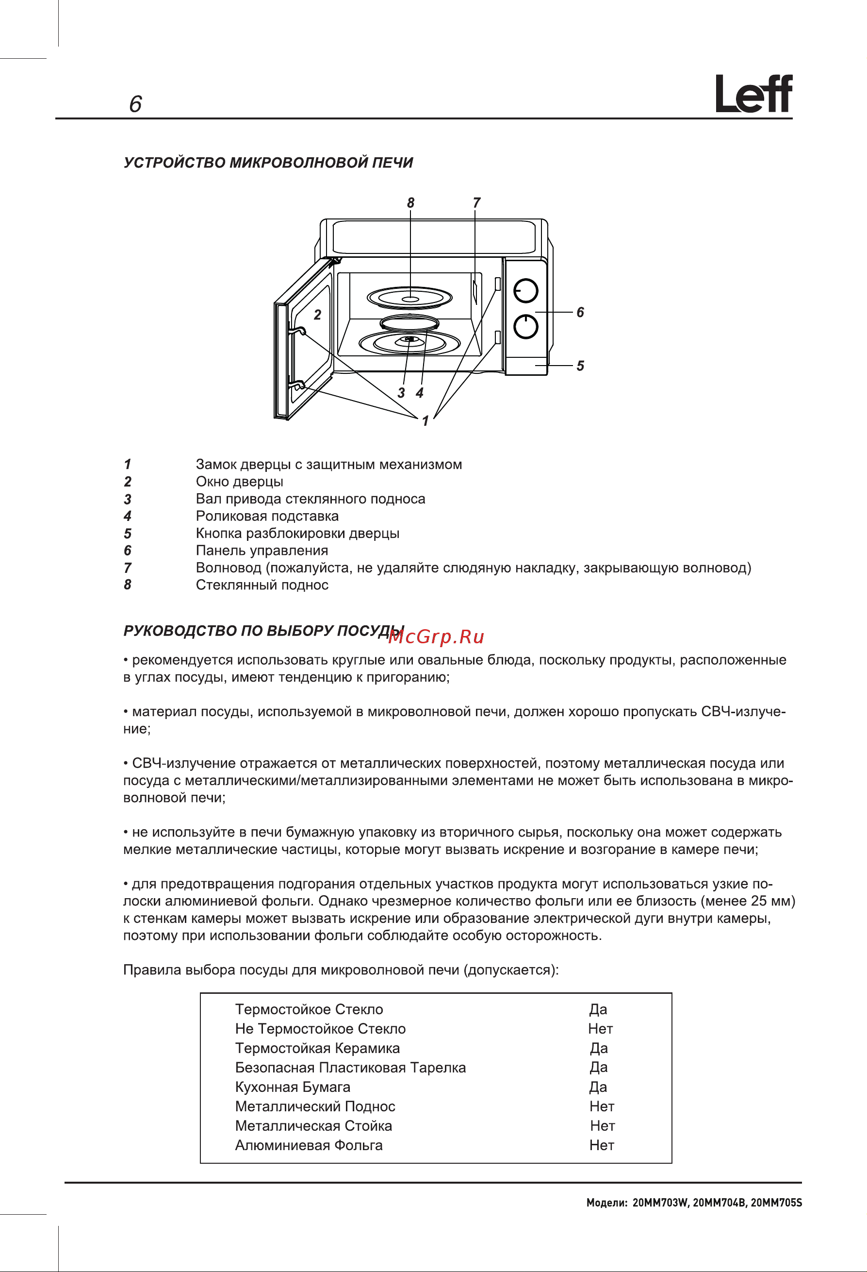 LEFF 20MM703W Инструкция по эксплуатации онлайн [8/20] 646802
