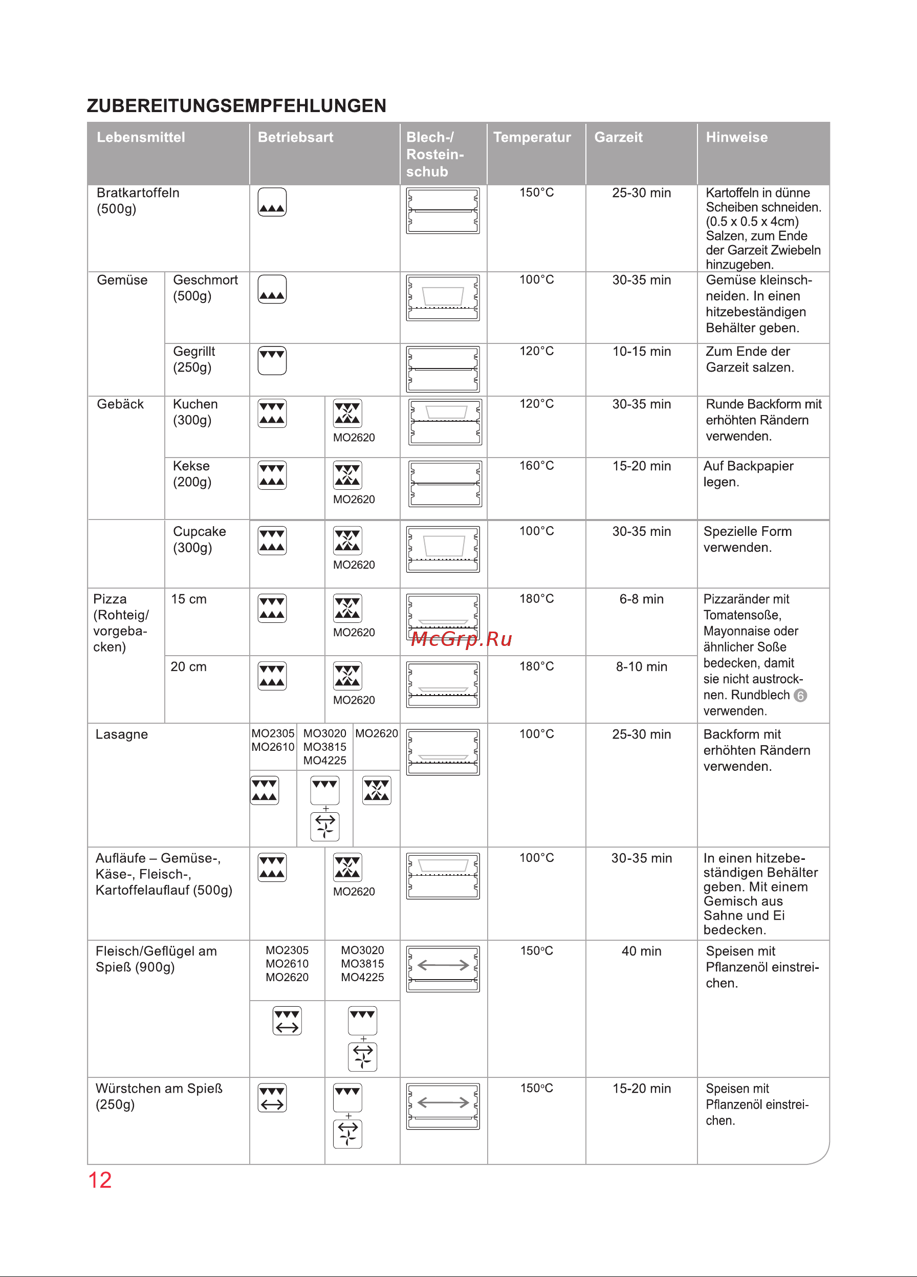 Oursson MO3010/DC Инструкция по эксплуатации онлайн [12/88] 646823