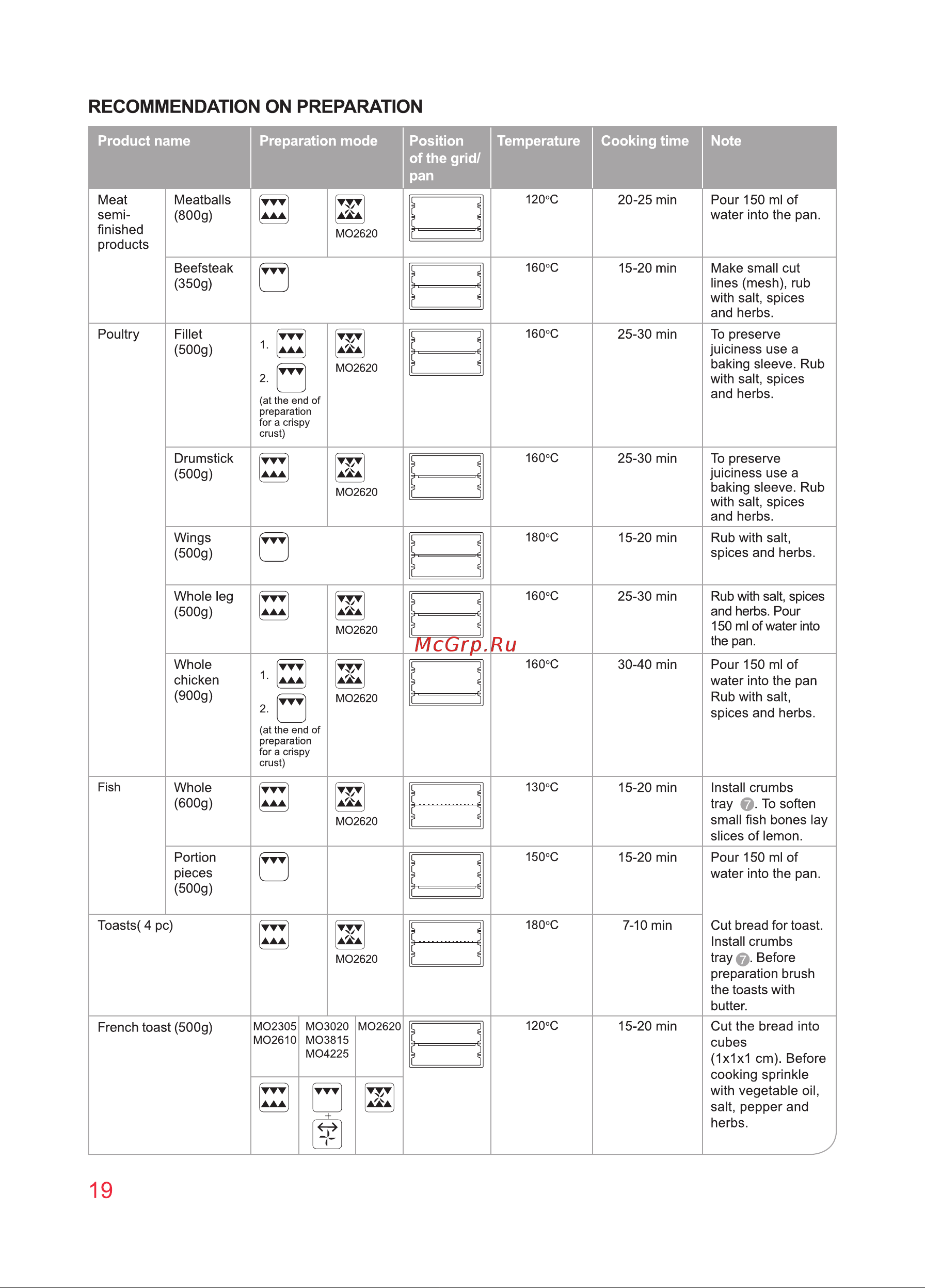Oursson MO3010/DC [19/88] Recommendation on preparation