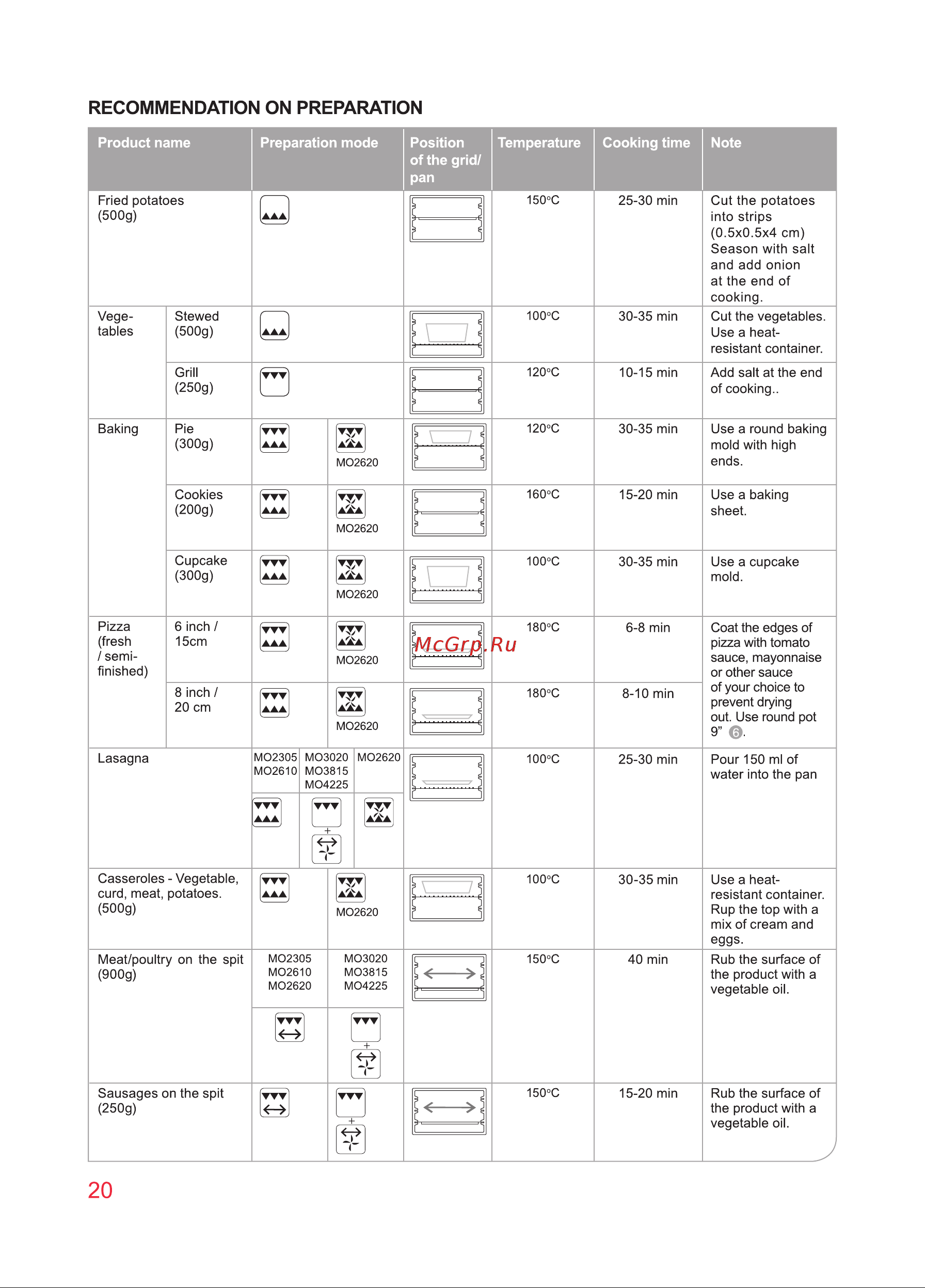 Oursson MO3010/DC Инструкция по эксплуатации онлайн [20/88] 646823