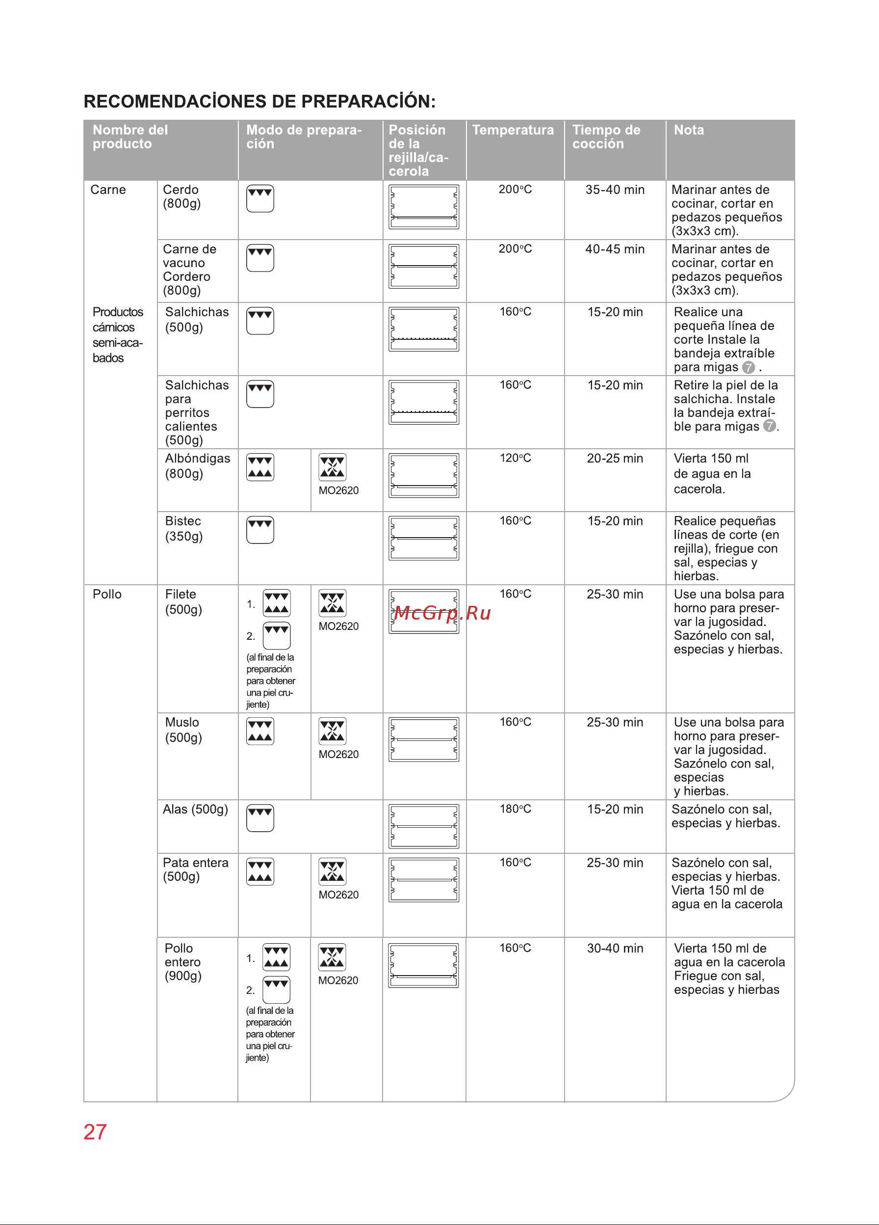 Oursson MO3010/DC [27/88] Recomendaciones de preparación