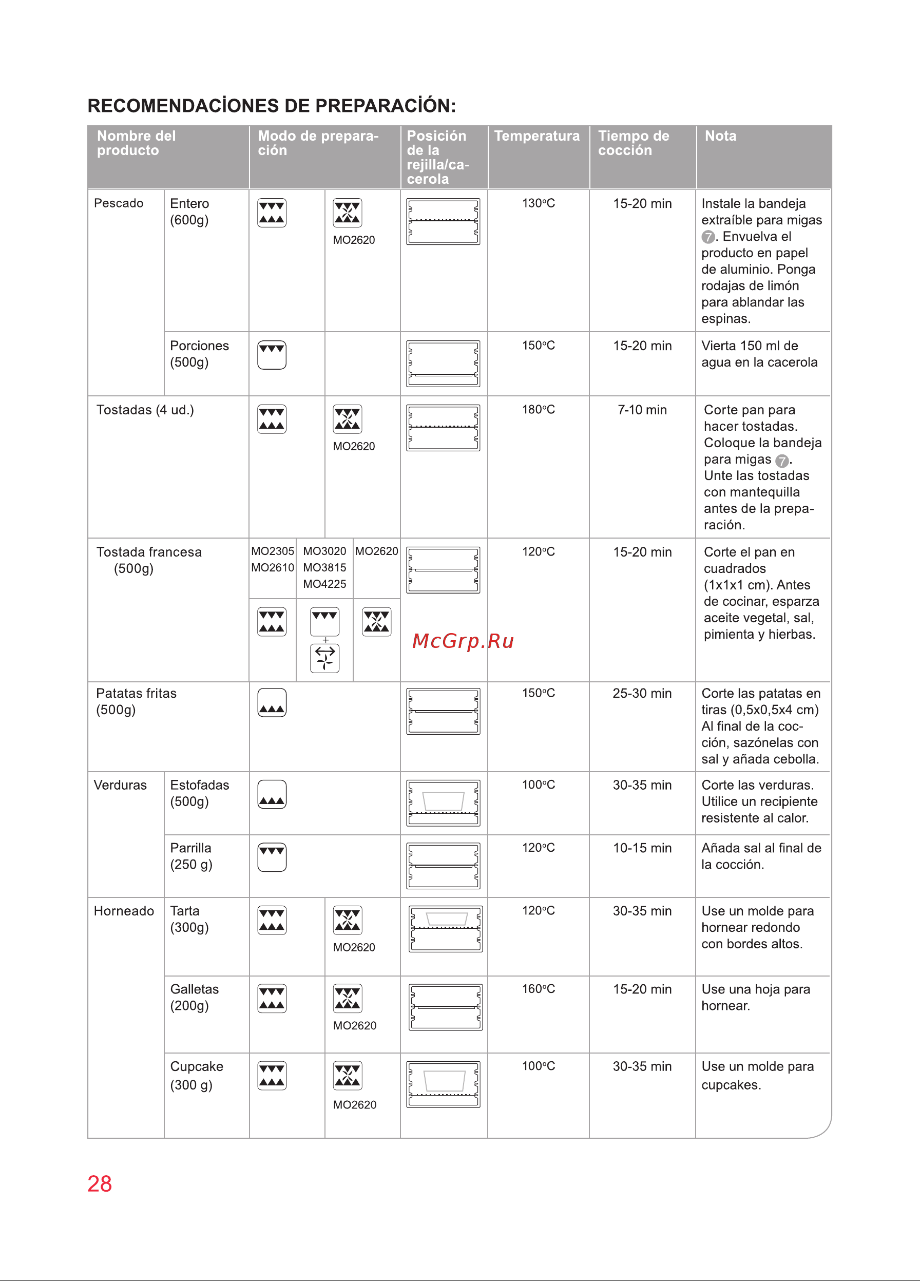 Oursson MO3010/DC Инструкция по эксплуатации онлайн [28/88] 646823