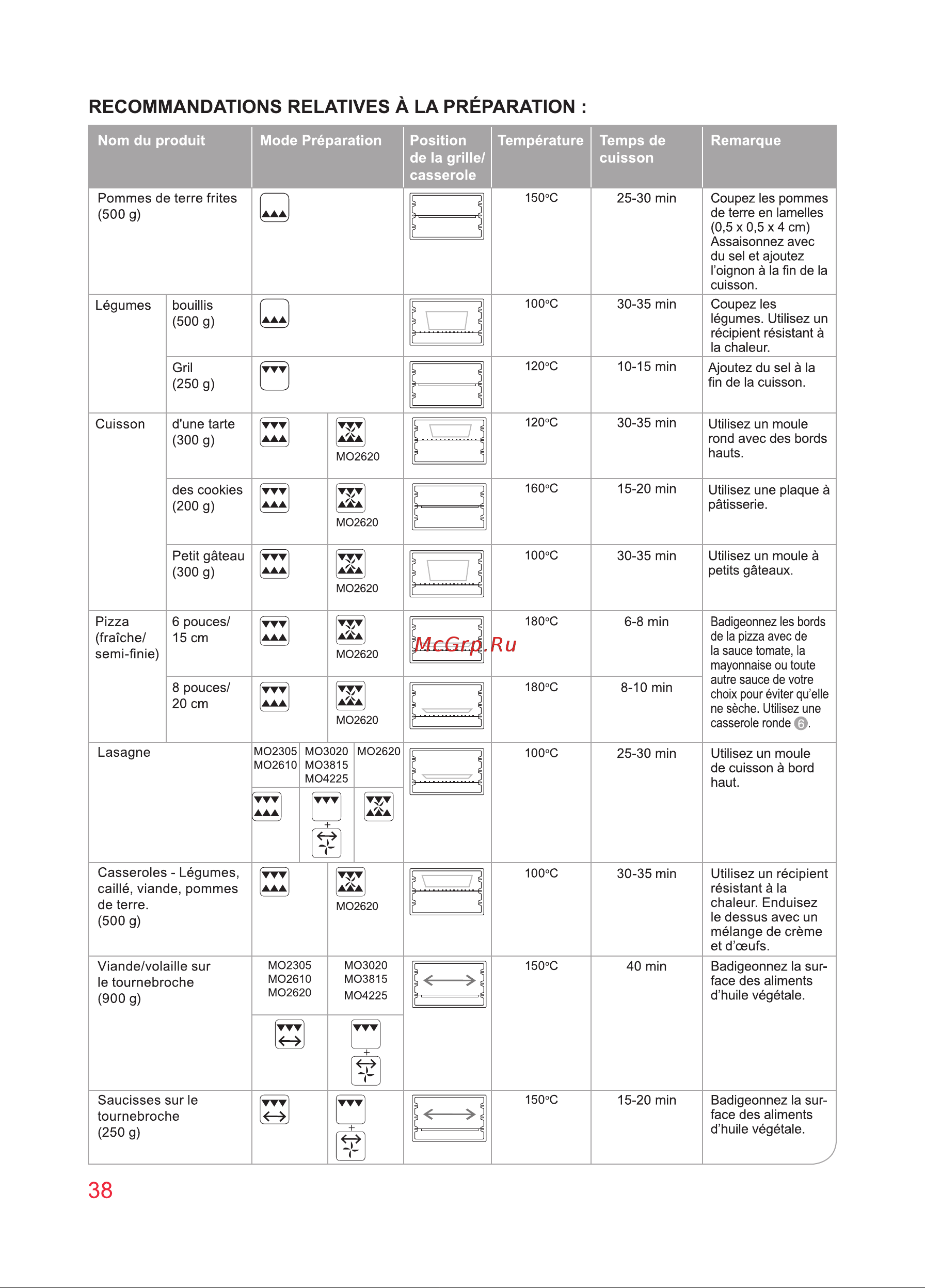 Oursson MO3010/DC Инструкция по эксплуатации онлайн [38/88] 646823