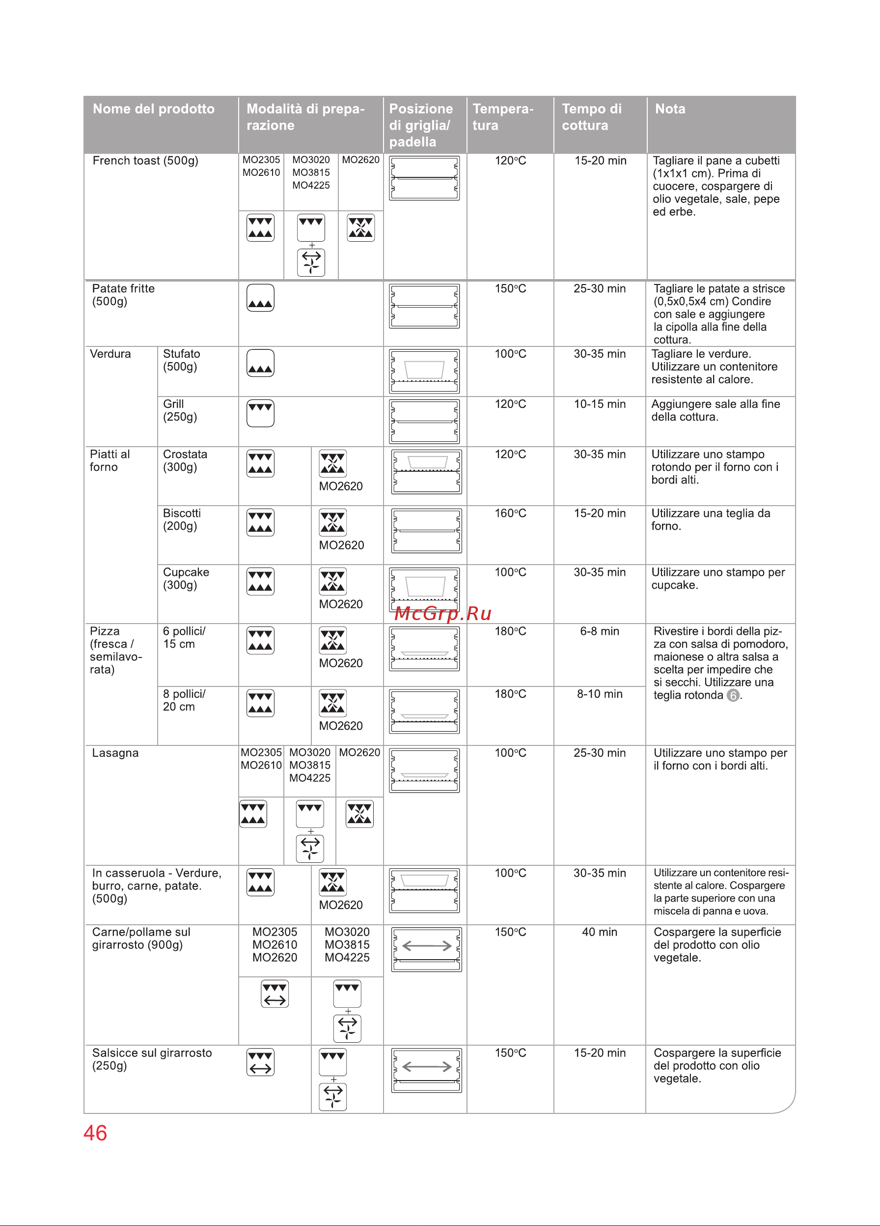 Oursson MO3010/DC Инструкция по эксплуатации онлайн [46/88] 646823