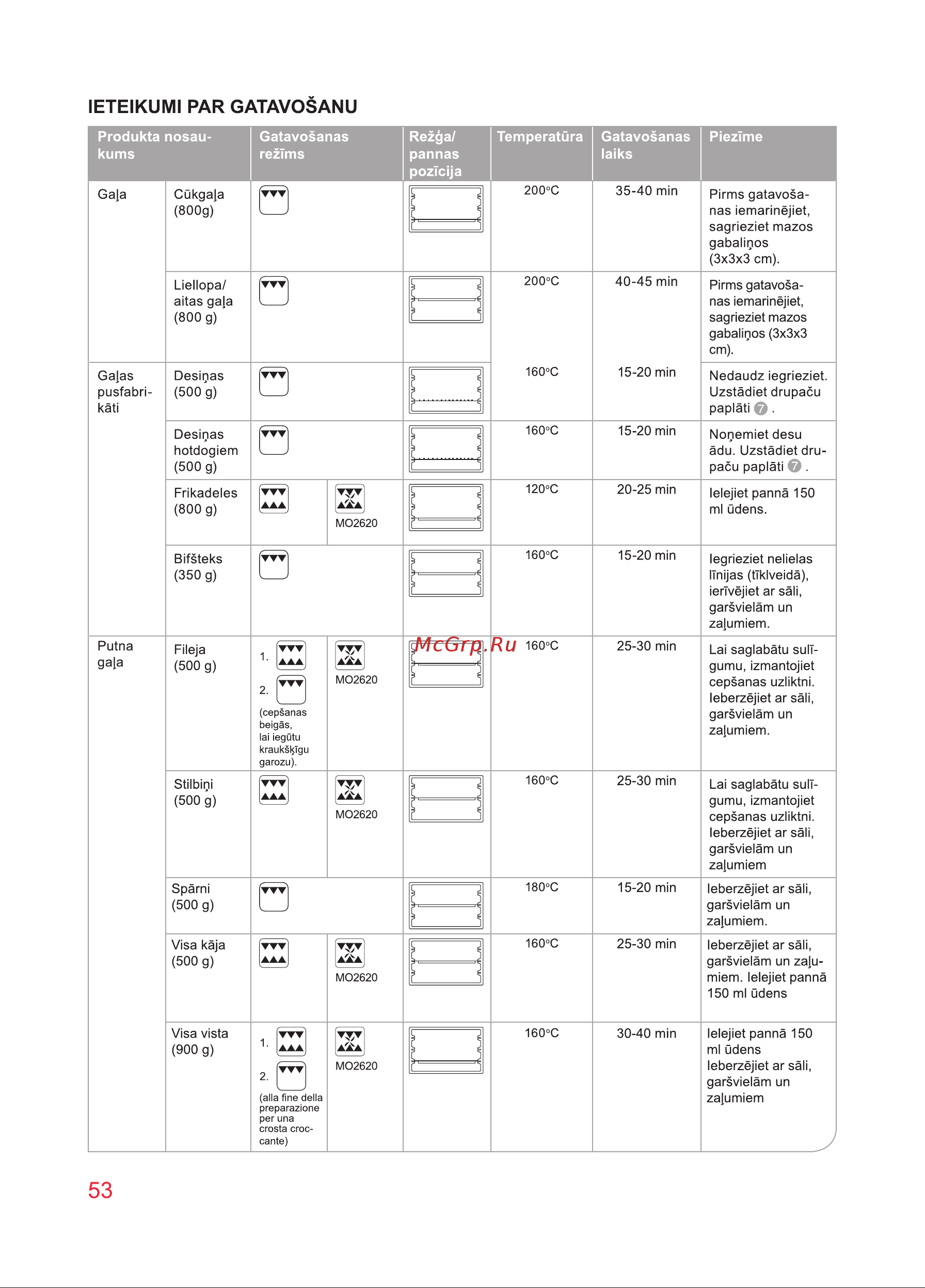 Oursson MO3010/DC Инструкция по эксплуатации онлайн [53/88] 646823