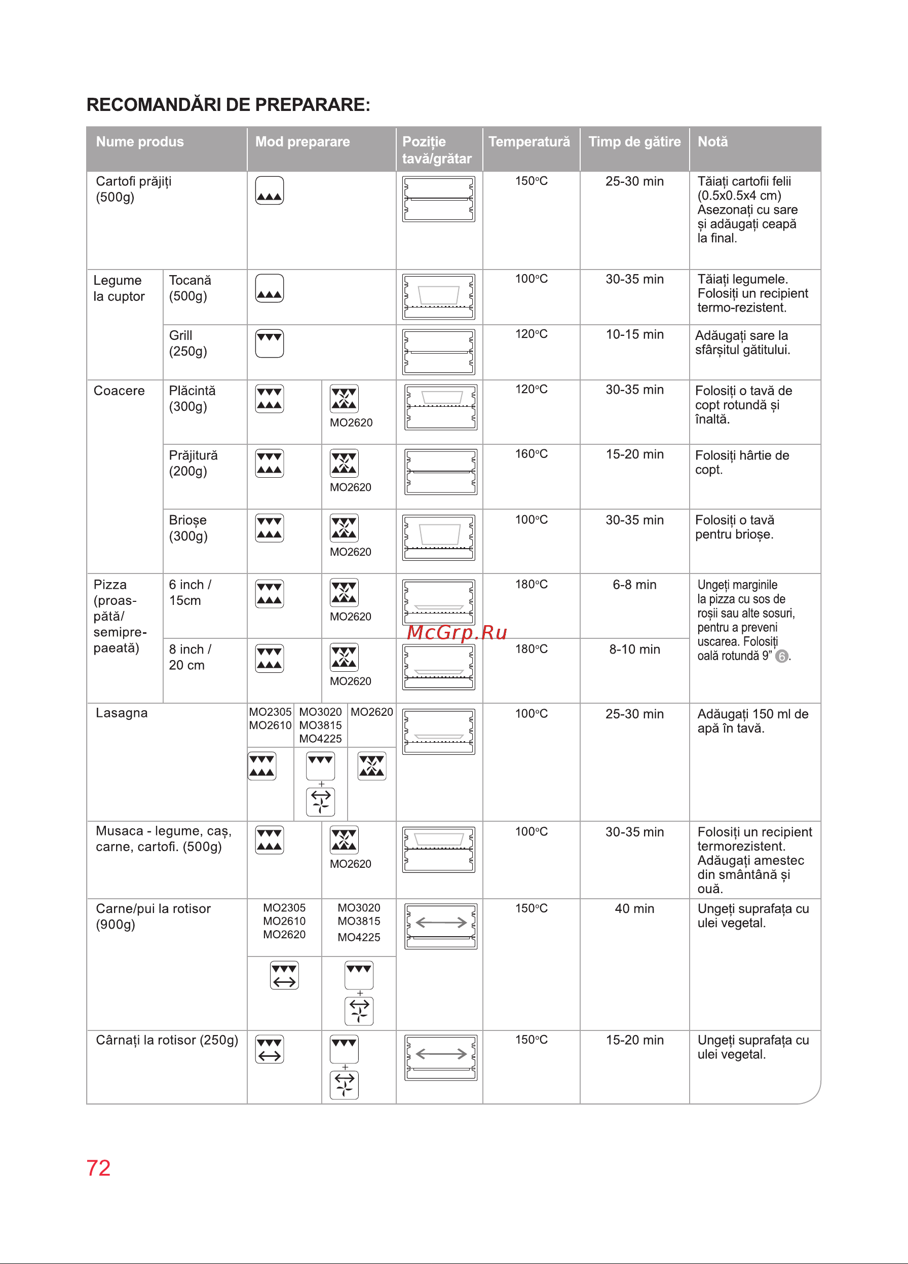 Oursson MO3010/DC Инструкция по эксплуатации онлайн [72/88] 646823