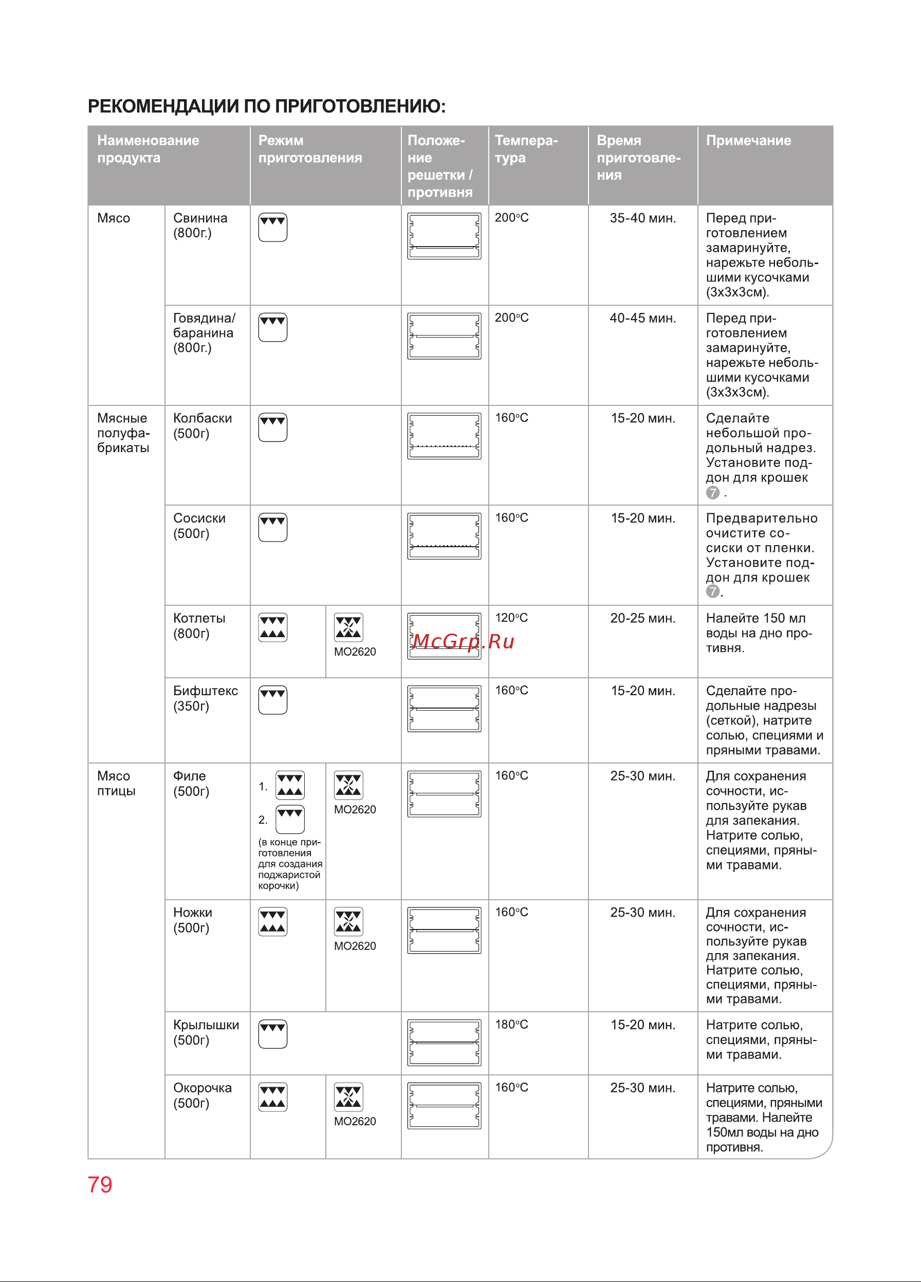 Oursson MO3010/DC [79/88] Рекомендации по приготовлению