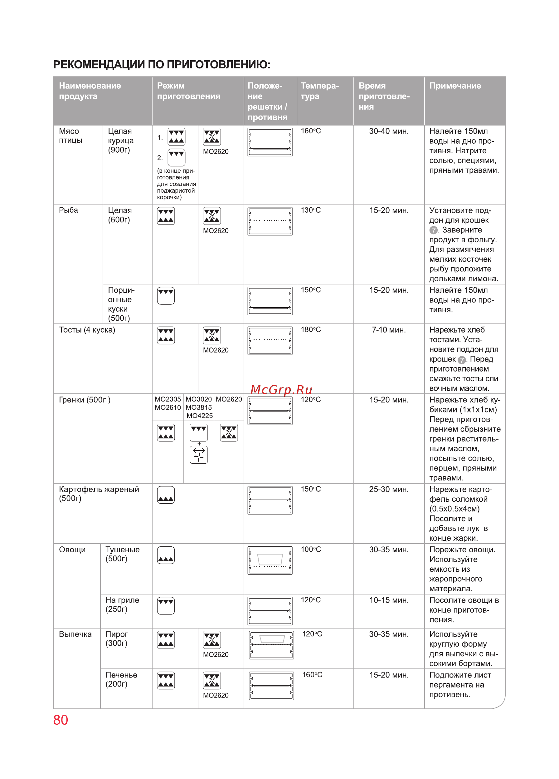 Oursson MO3010/DC Инструкция по эксплуатации онлайн [80/88] 646823