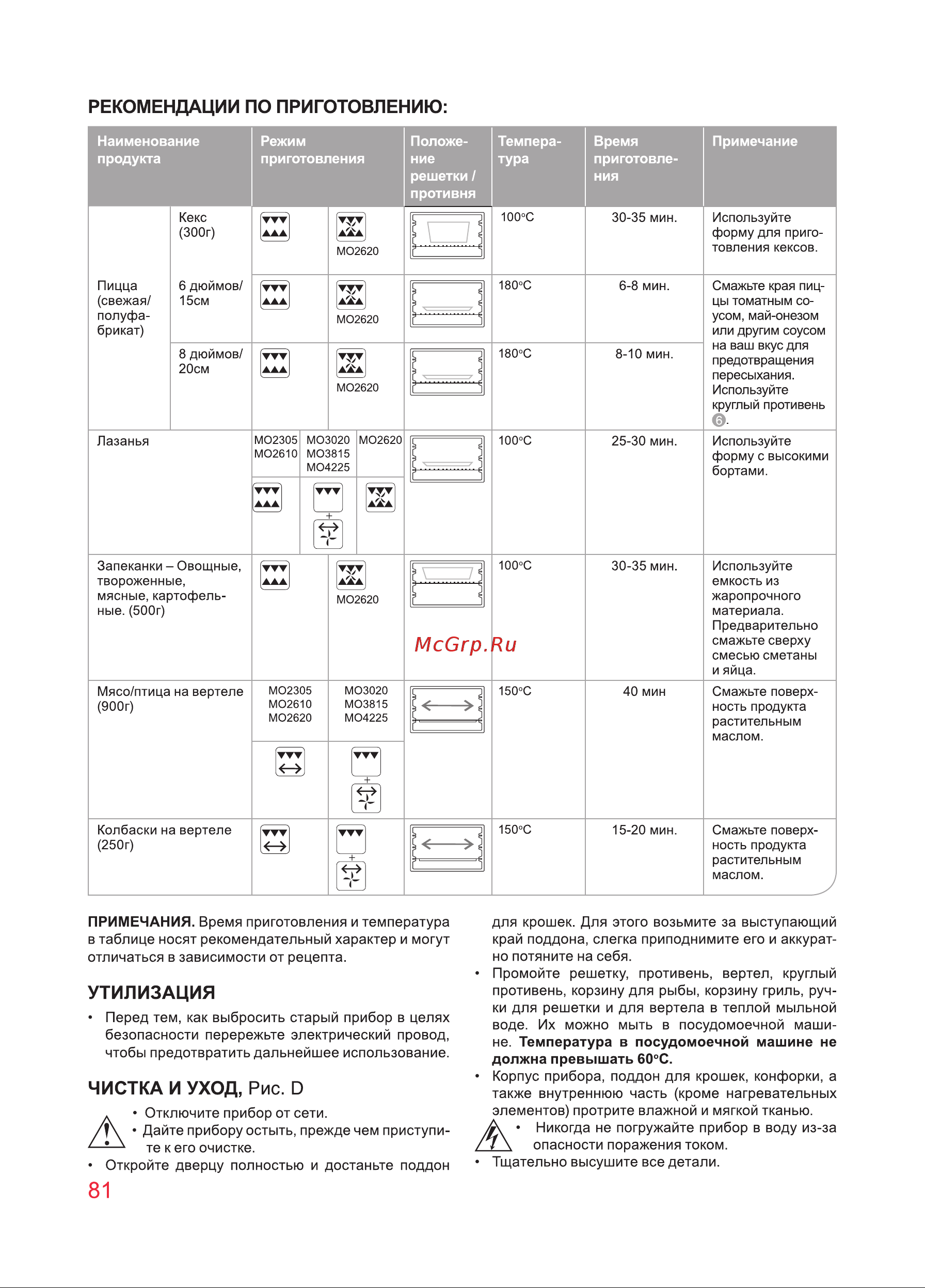 Oursson MO3010/DC Инструкция по эксплуатации онлайн [81/88] 646823