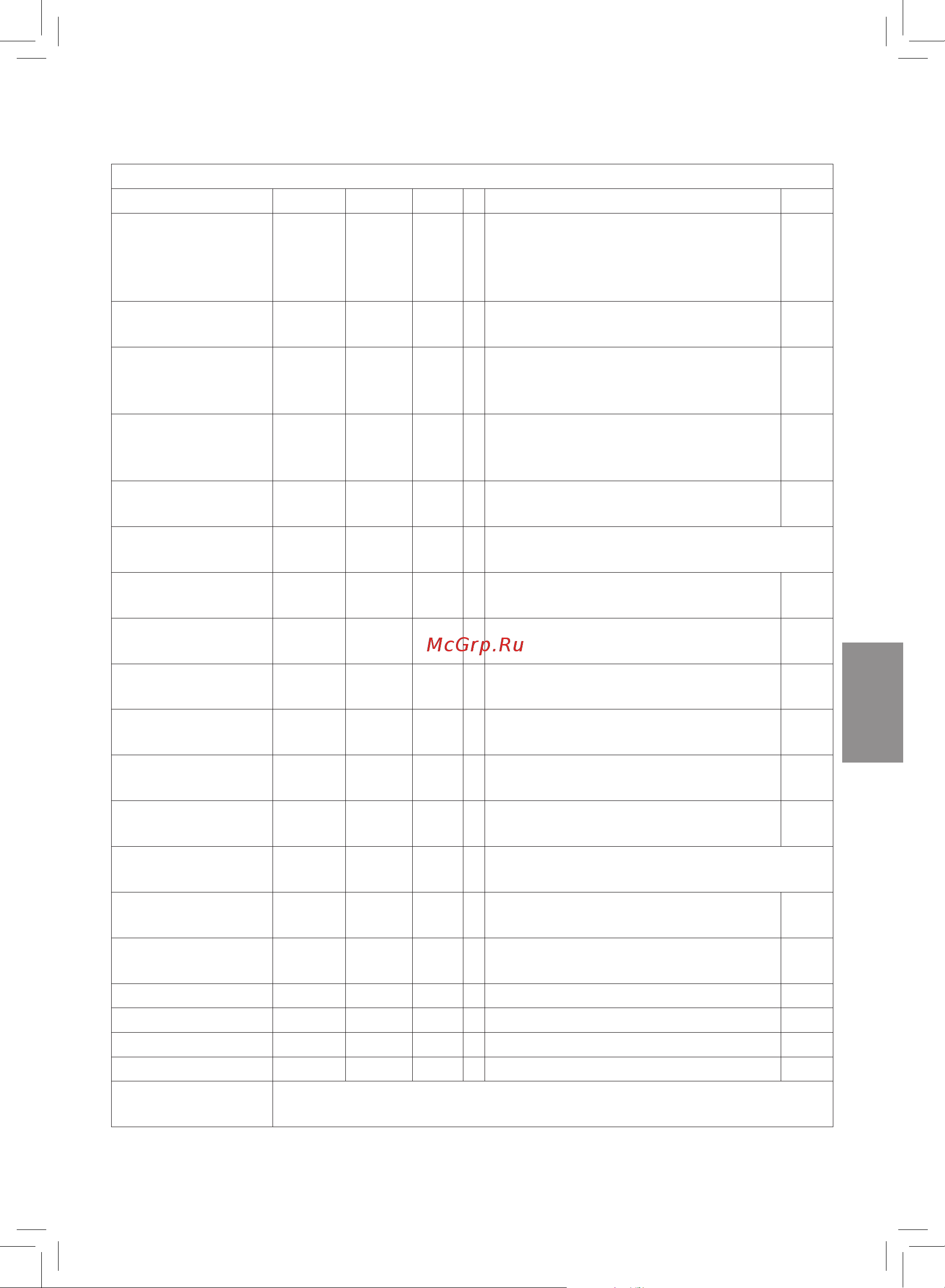 Philips AMF220/15 Инструкция по эксплуатации онлайн [125/290] 646827