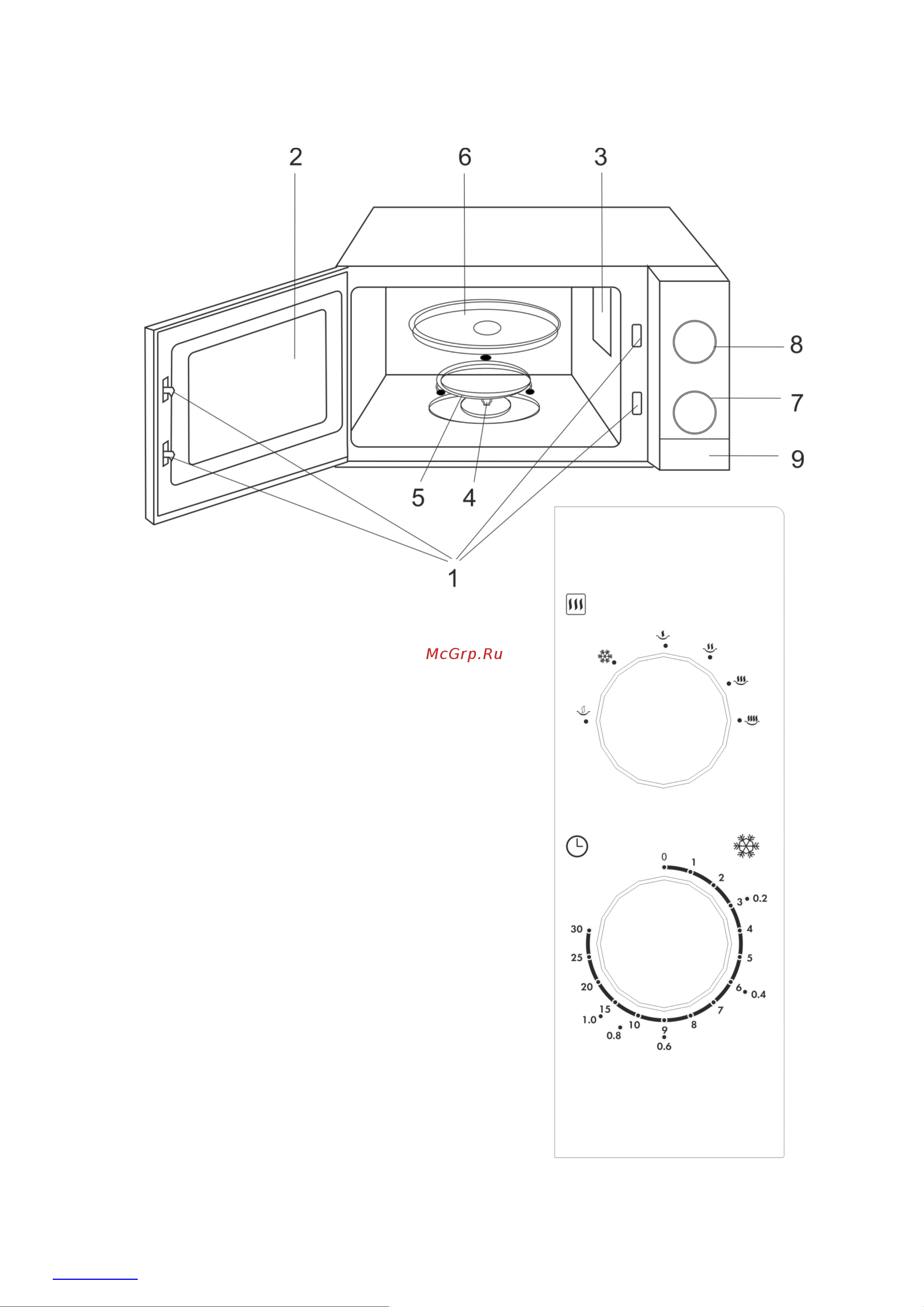 Scarlett SC-MW9020S09M Инструкция по эксплуатации онлайн [3/30] 646839
