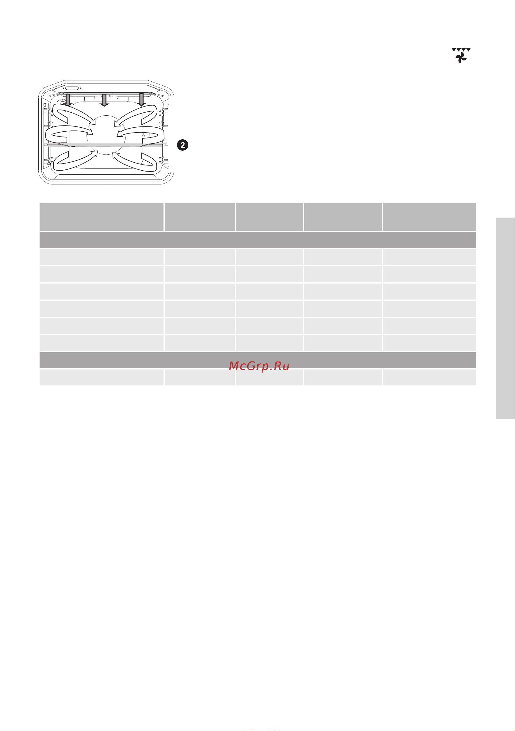 Gorenje ECS6250CLI [31/56] Гриль работа вентилятора