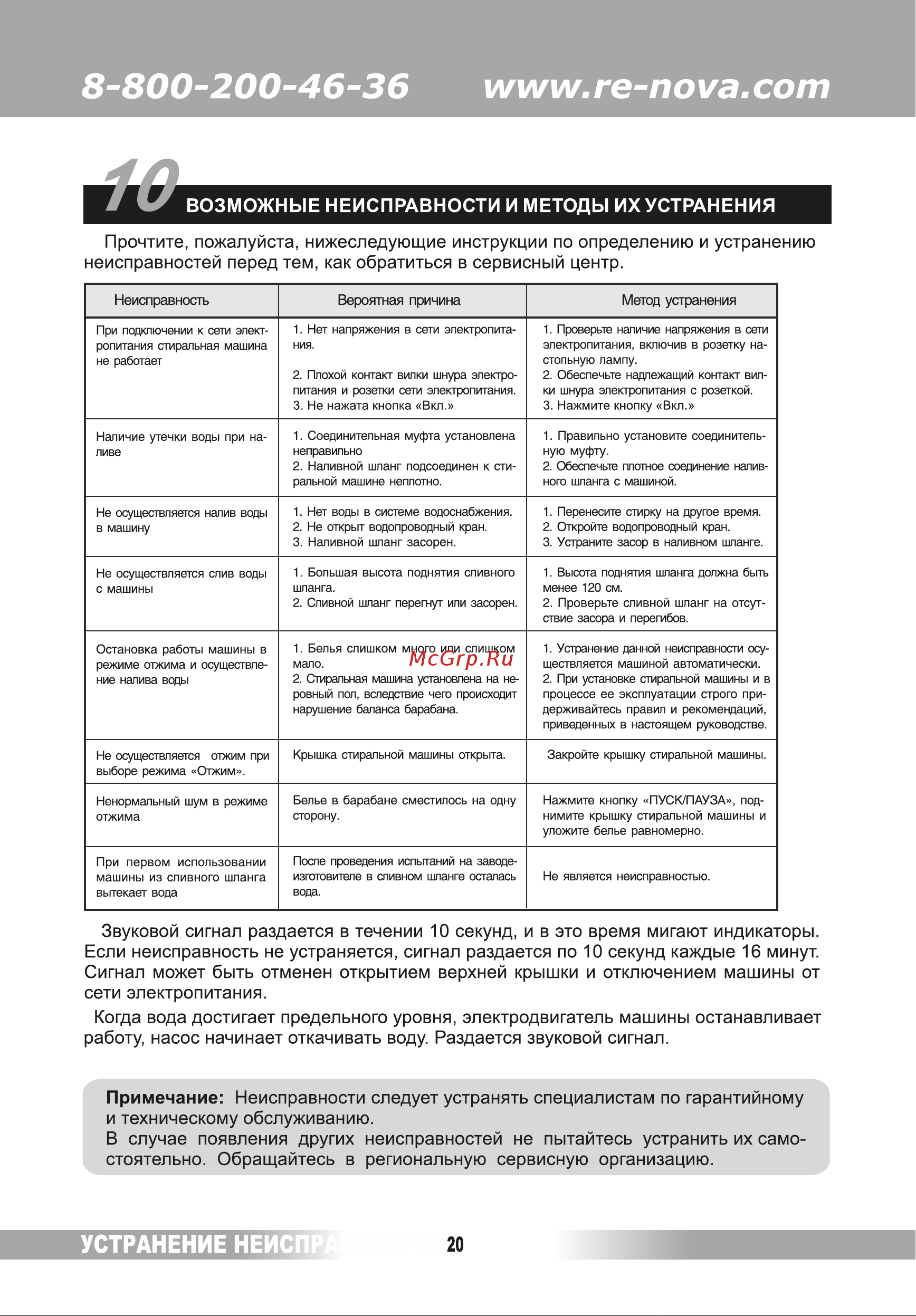 Renova WAT-75РТ [20/28] Сх возможные неисправности и методы их устранения