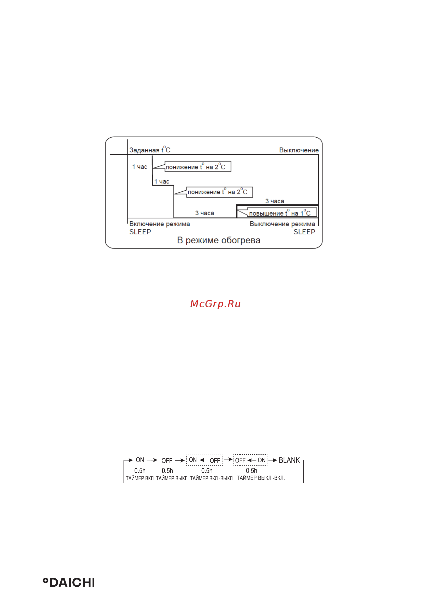 Daichi A20AVQ1_UNL/A20FV1_UNL [14/36] Режимы работы