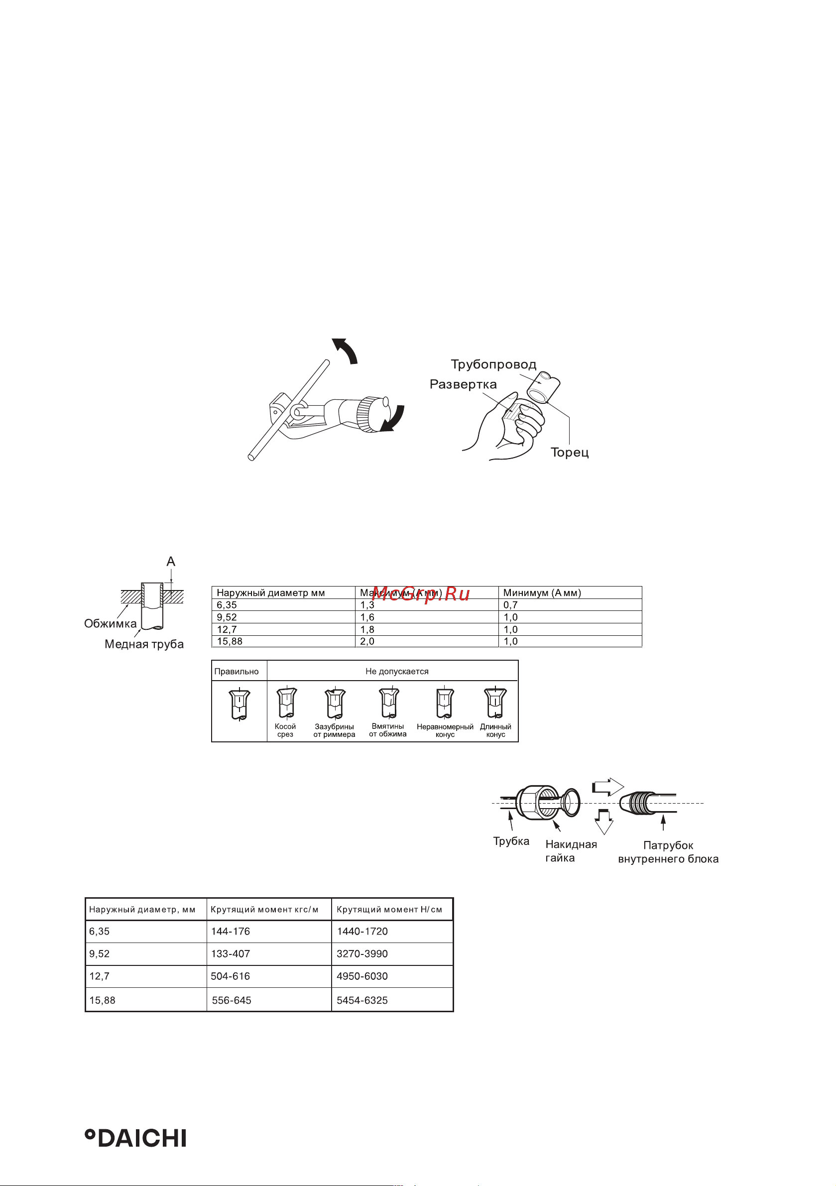 Daichi A20AVQ1_UNL/A20FV1_UNL [23/36] Установка кондиционера