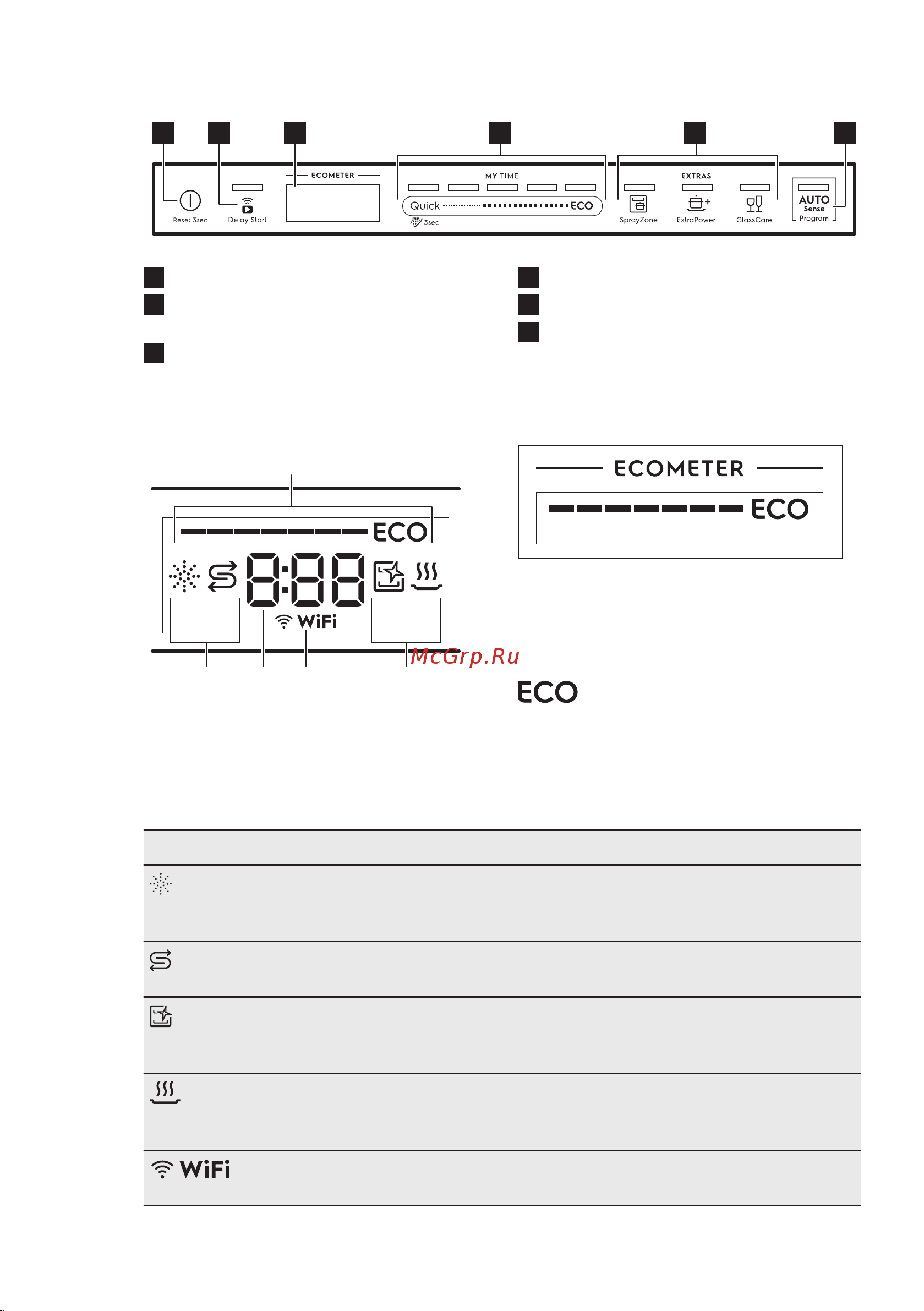Electrolux 800 PRO EEZ969410W [9/72] Изображение